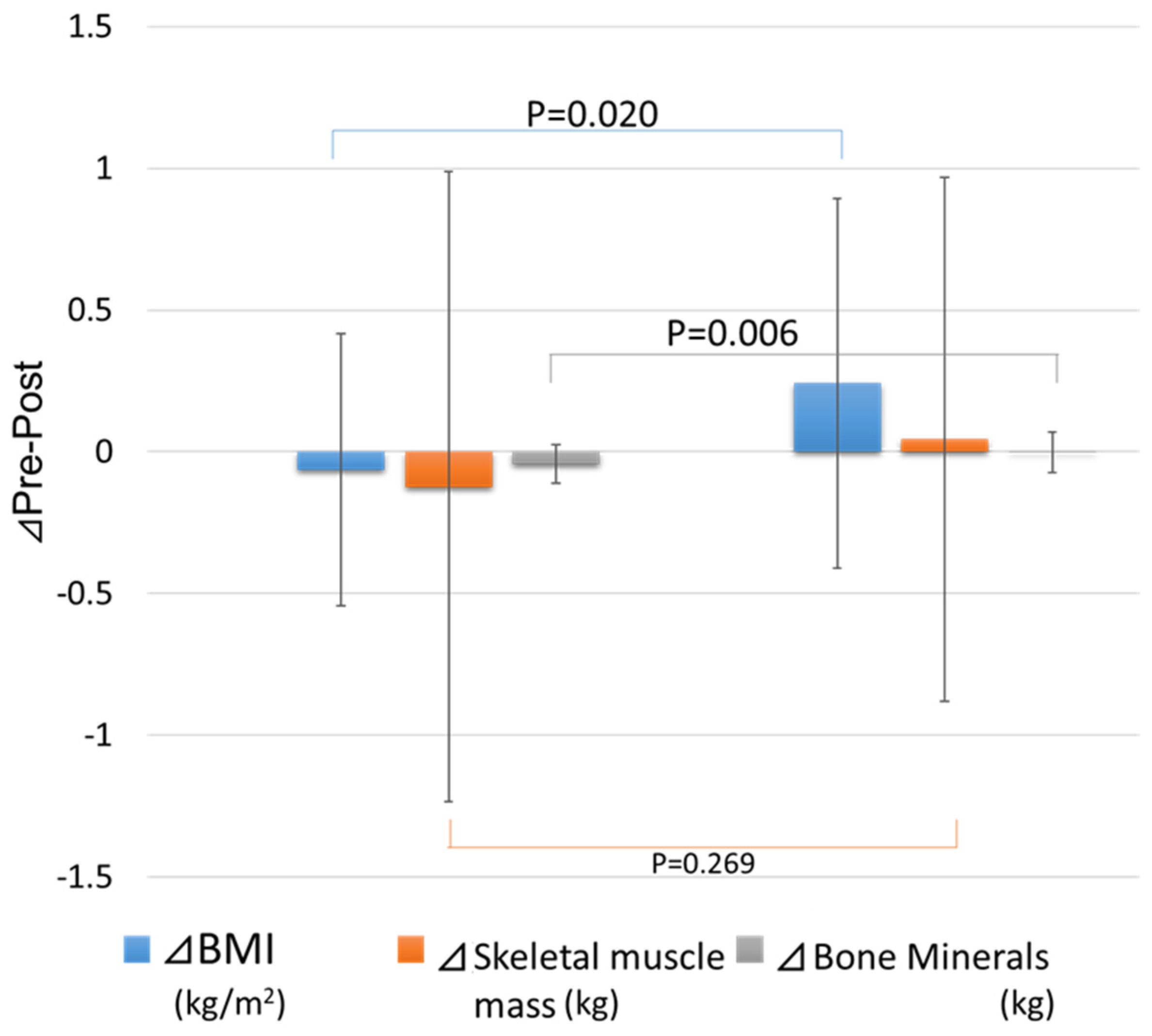 Nutrients 16 04264 g001