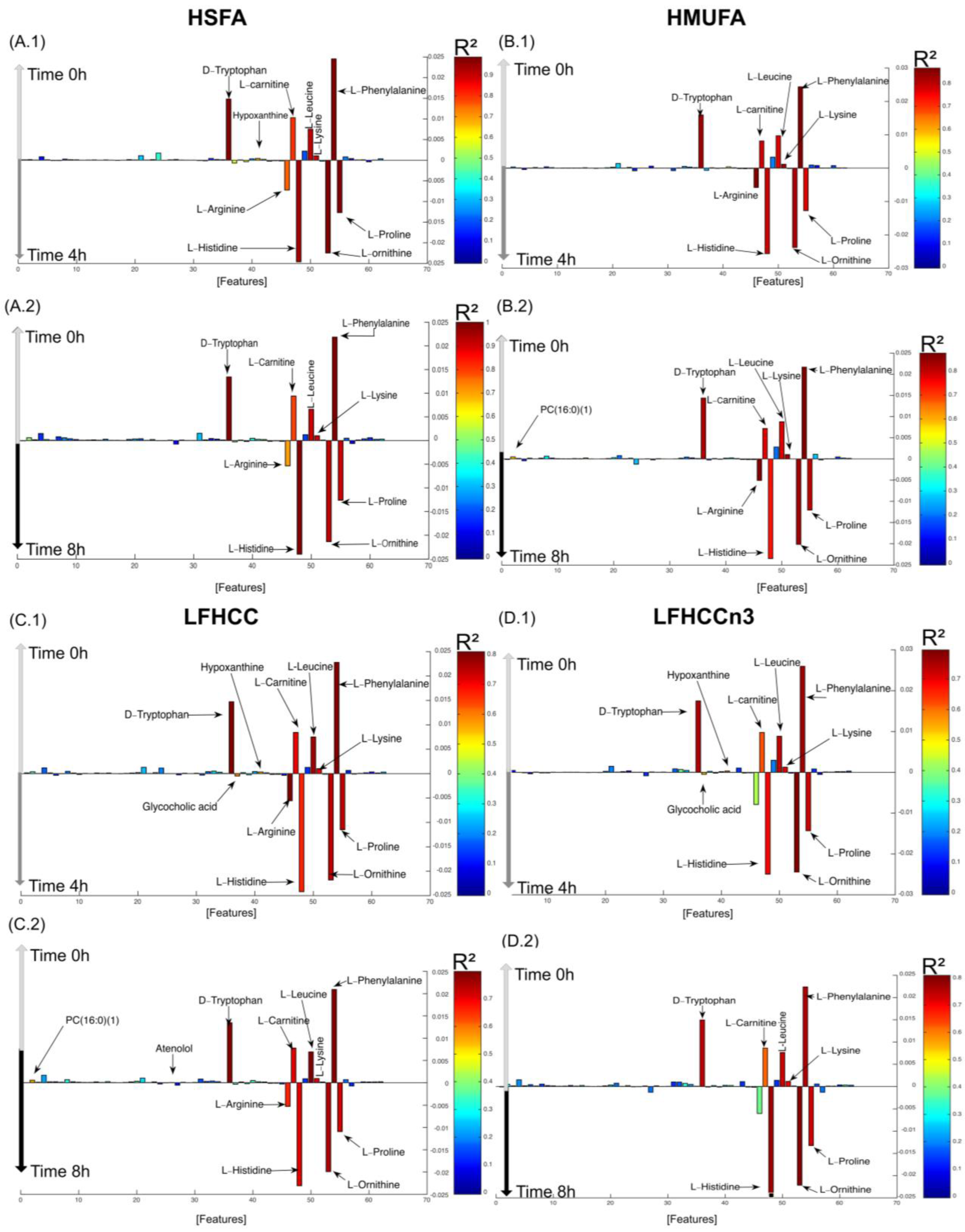 Nutrients 16 04267 g002