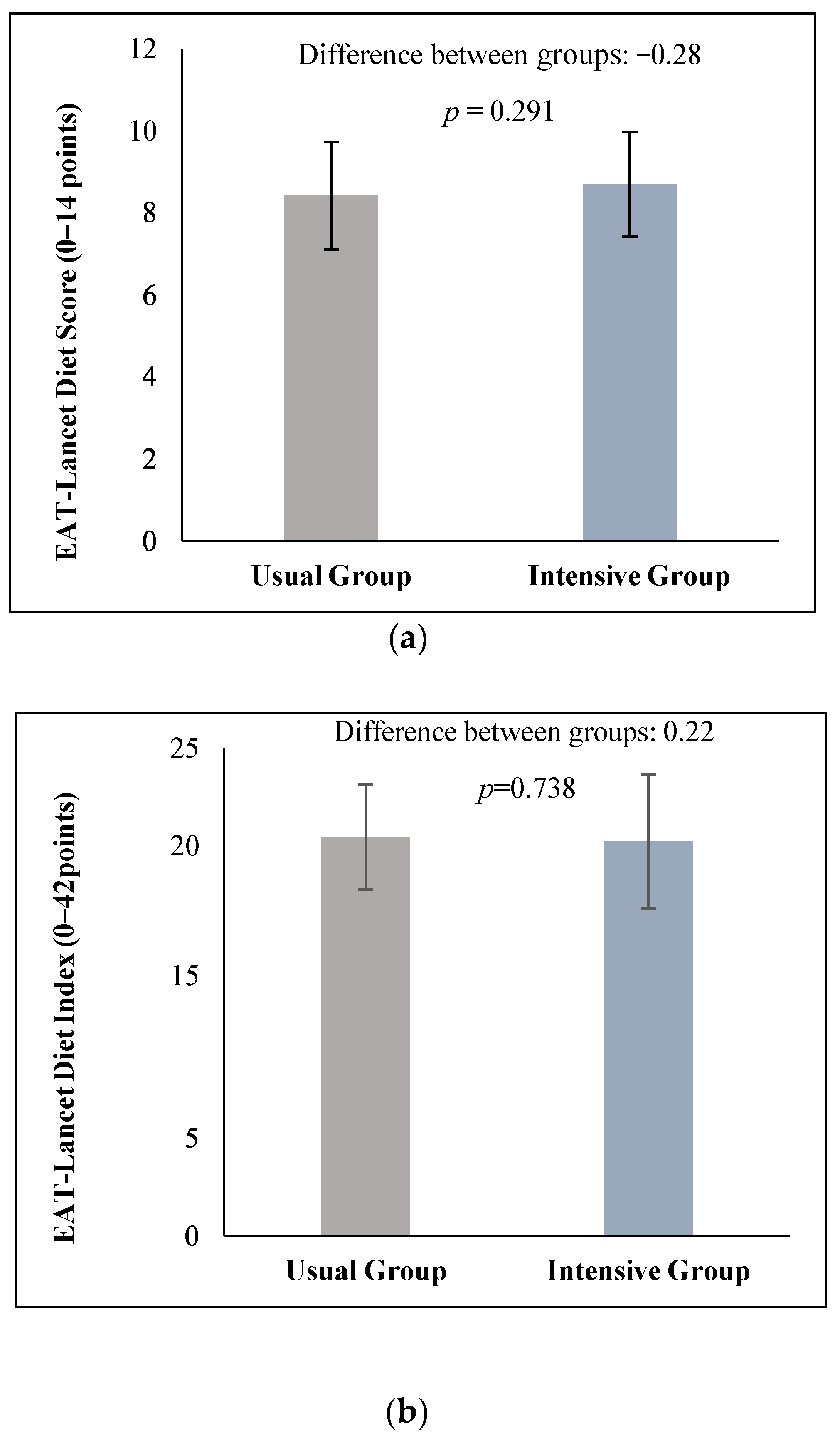 Nutrients 16 04270 g001 Nutrients 16 04270 g001