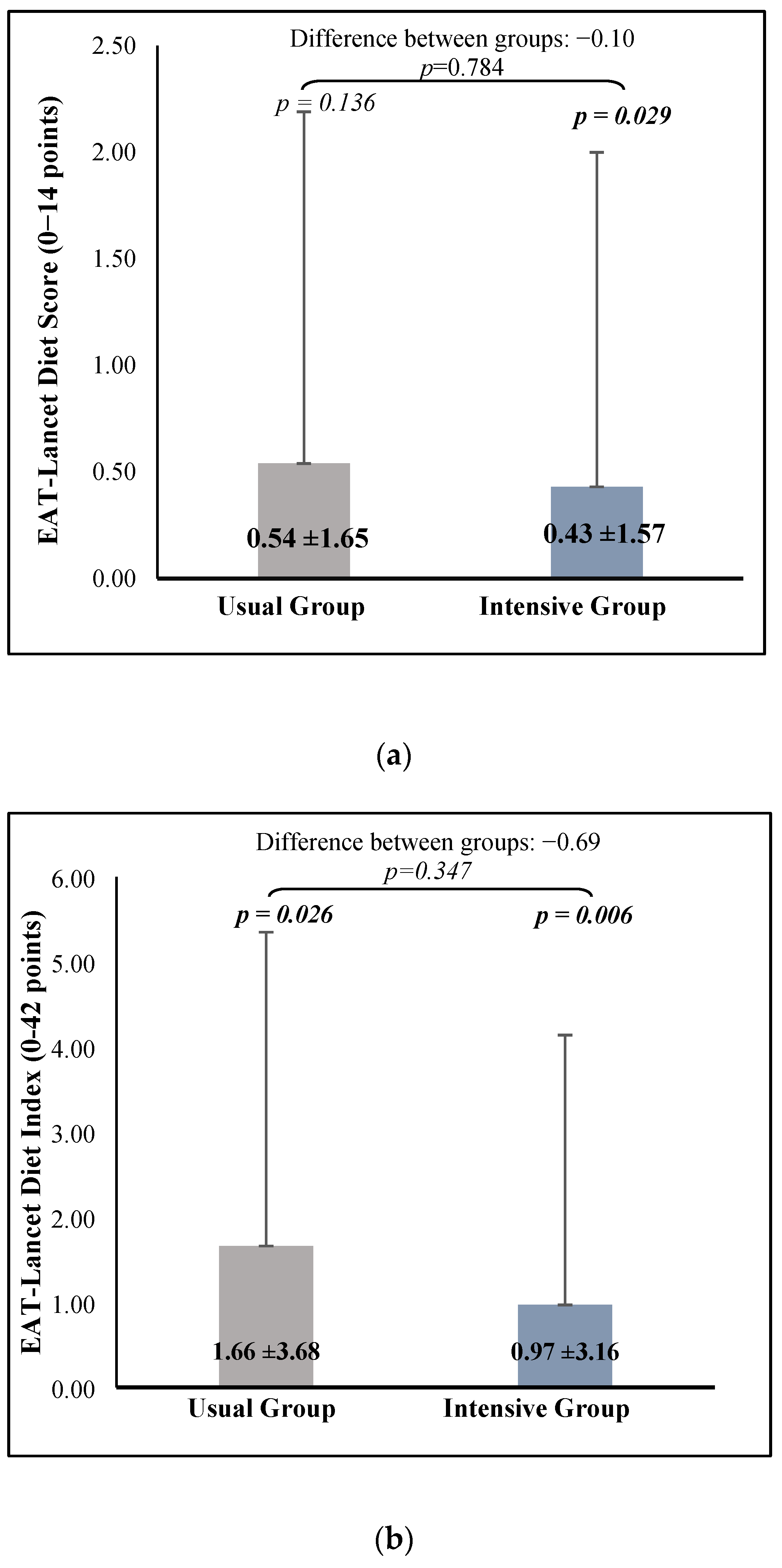 Nutrients 16 04270 g002 Nutrients 16 04270 g002