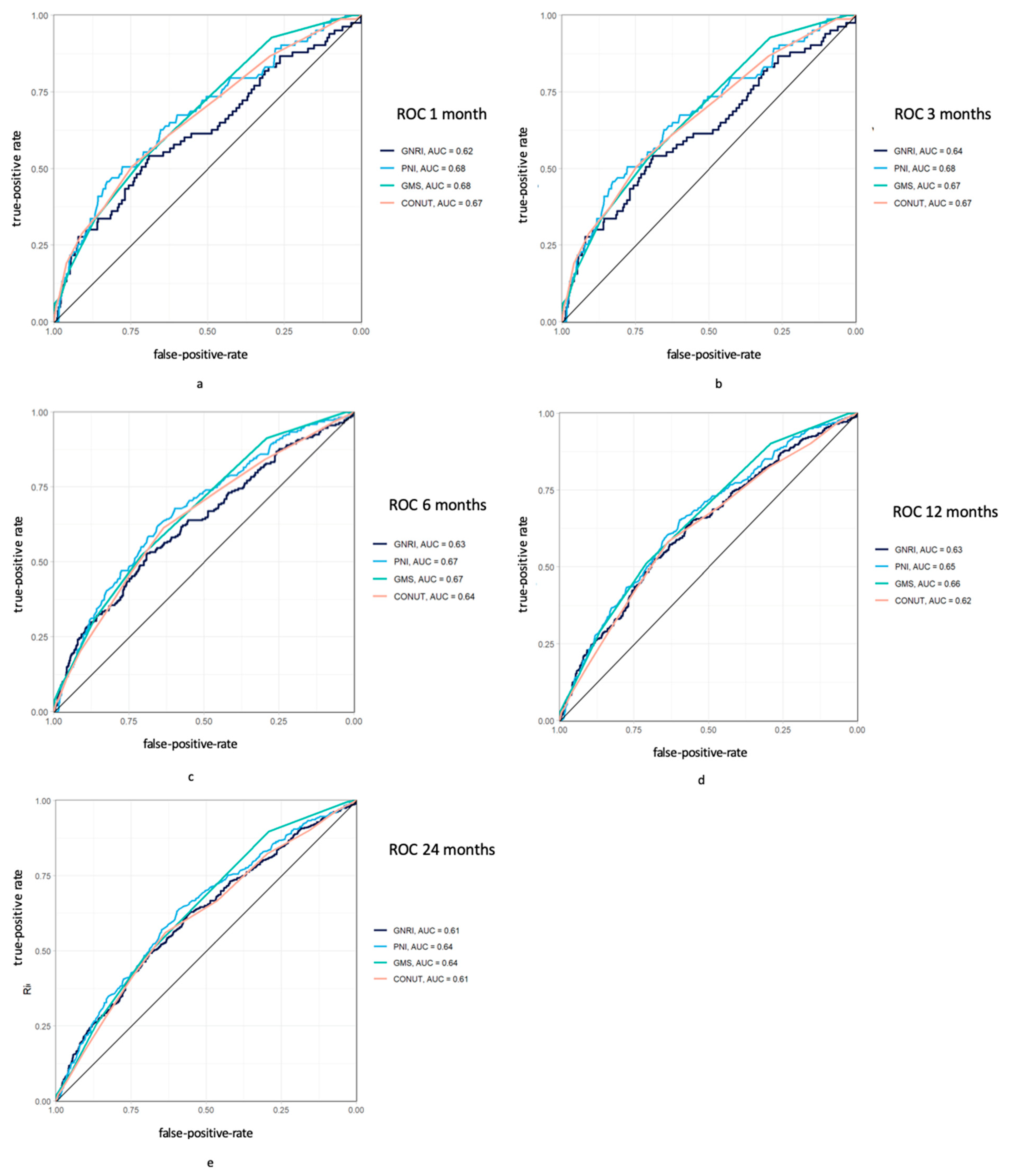 Nutrients 16 04280 g002