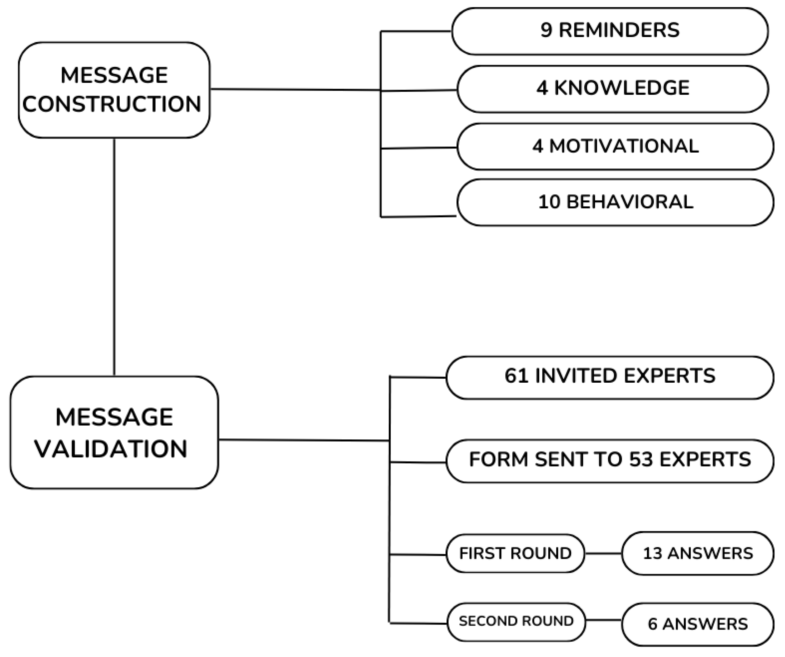 Nutrients 16 04284 g002 Nutrients 16 04284 g002