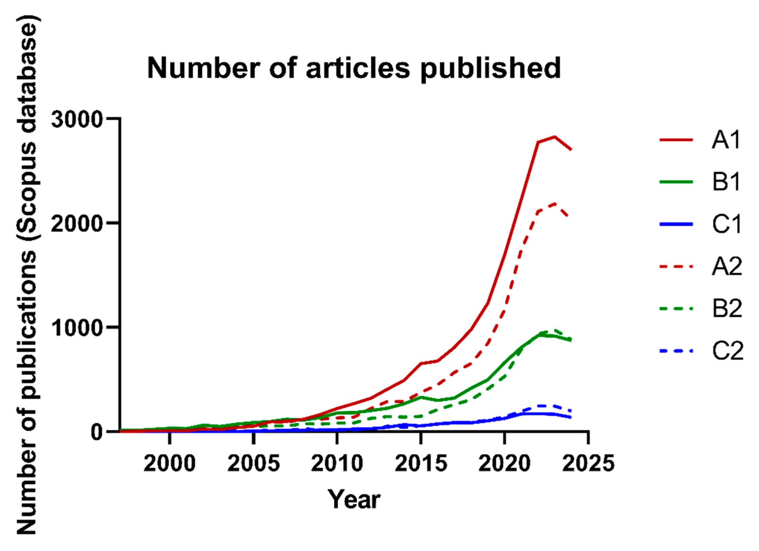Nutrients 16 04286 g001