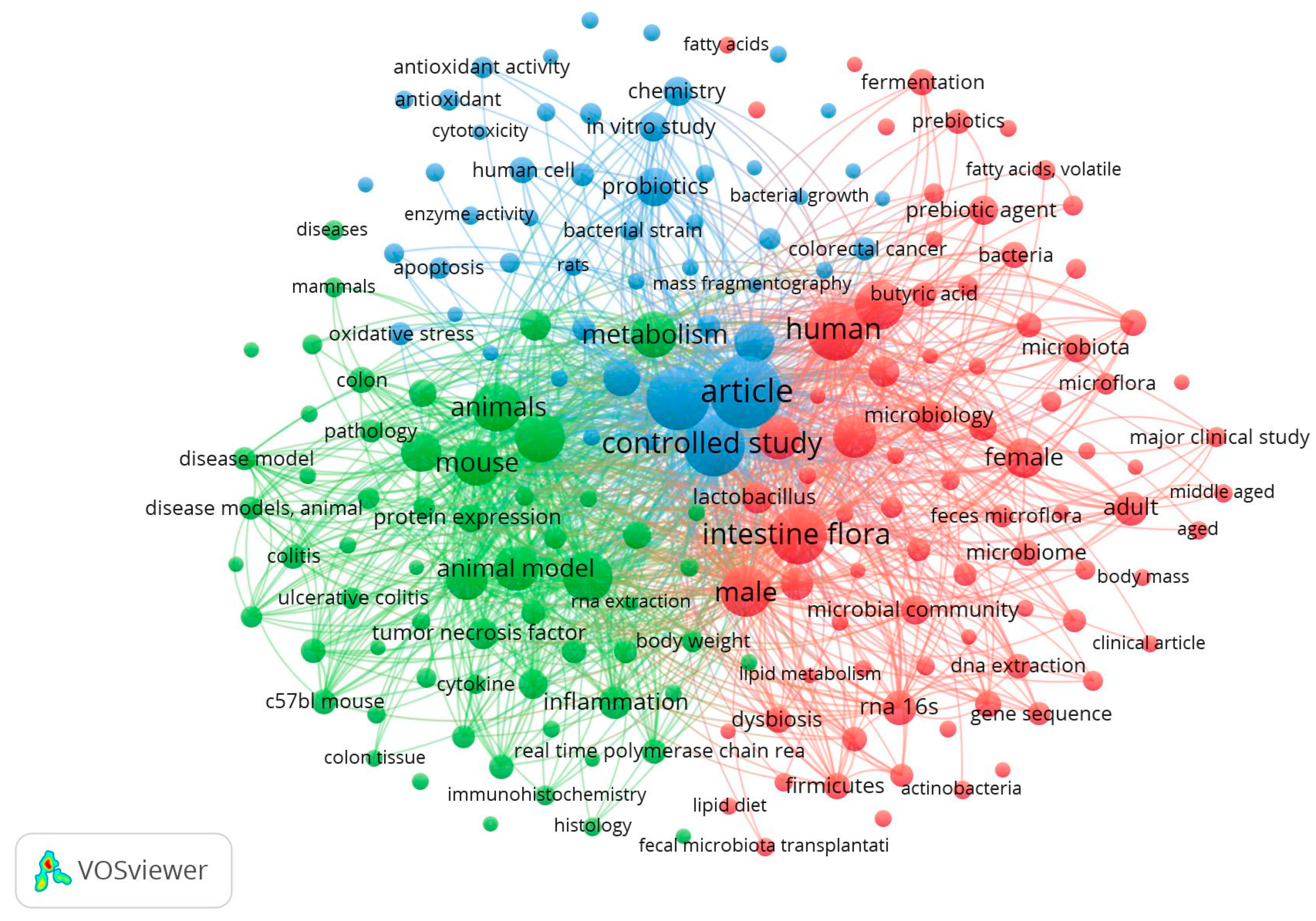 Nutrients 16 04286 g003