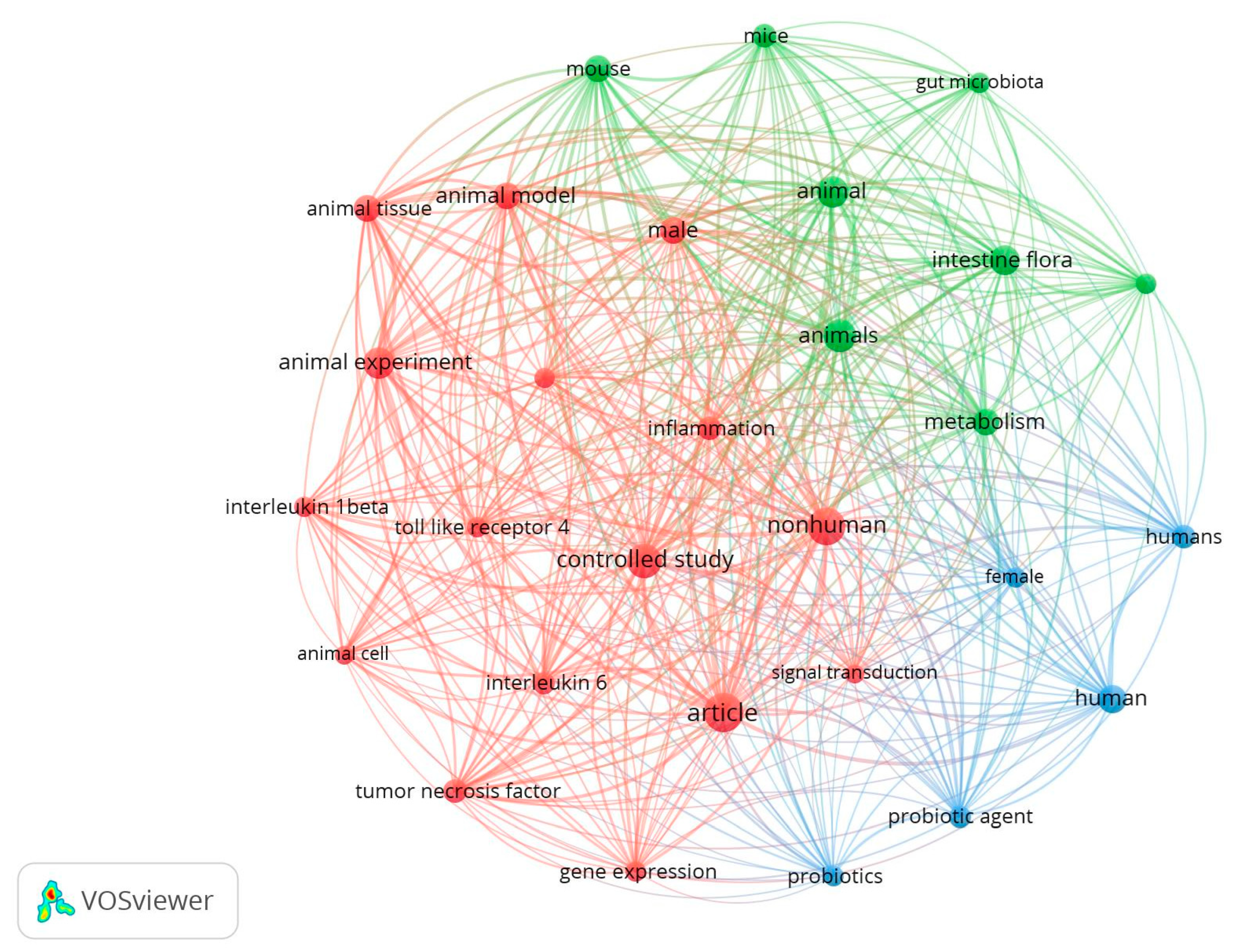 Nutrients 16 04286 g004