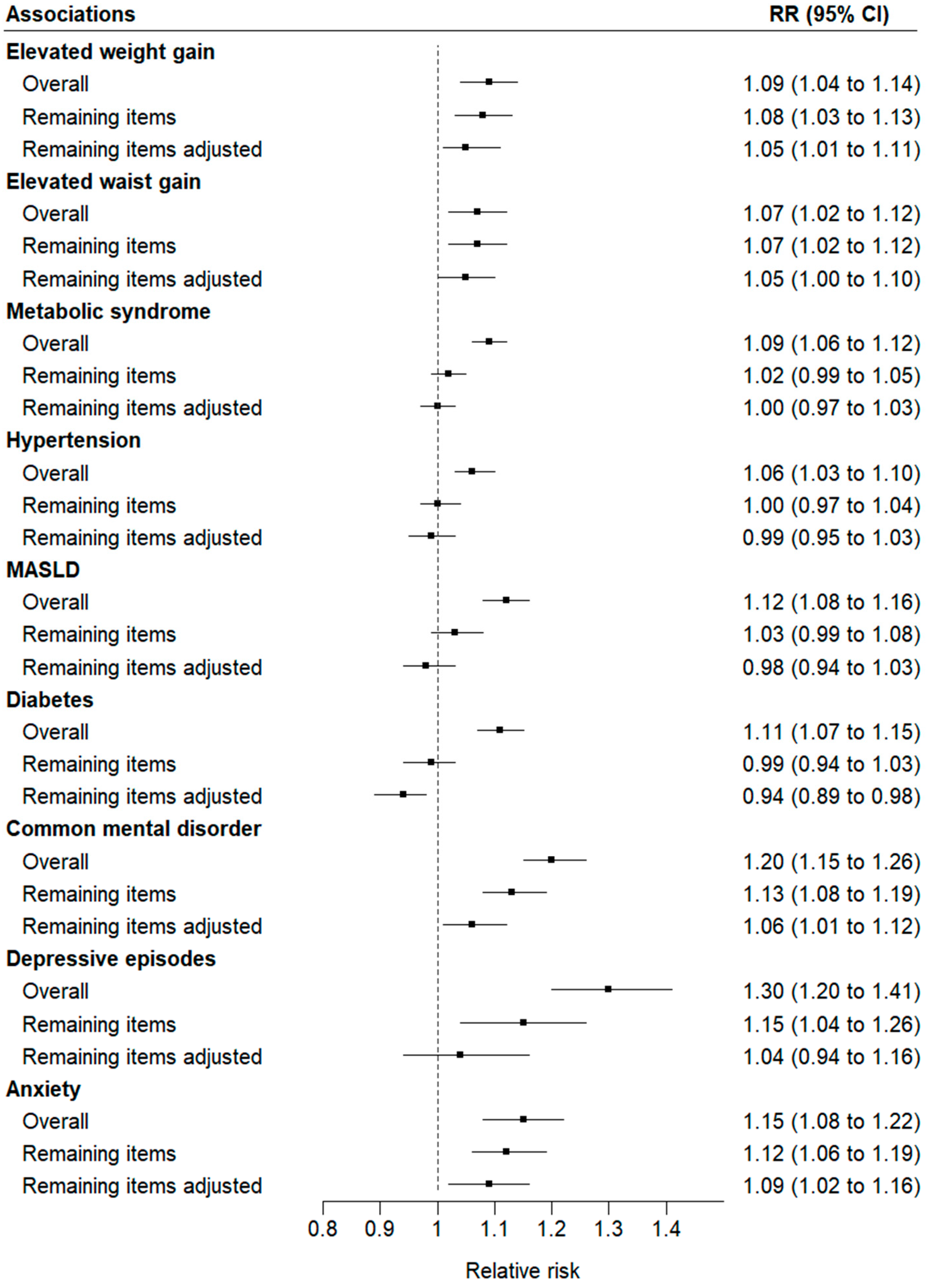 Nutrients 16 04291 g003