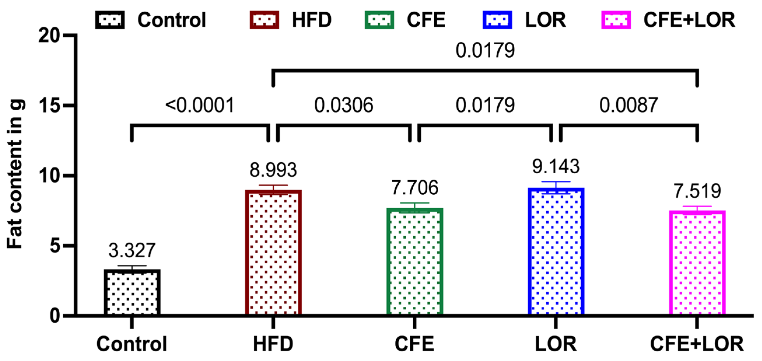 Nutrients 16 04296 g003