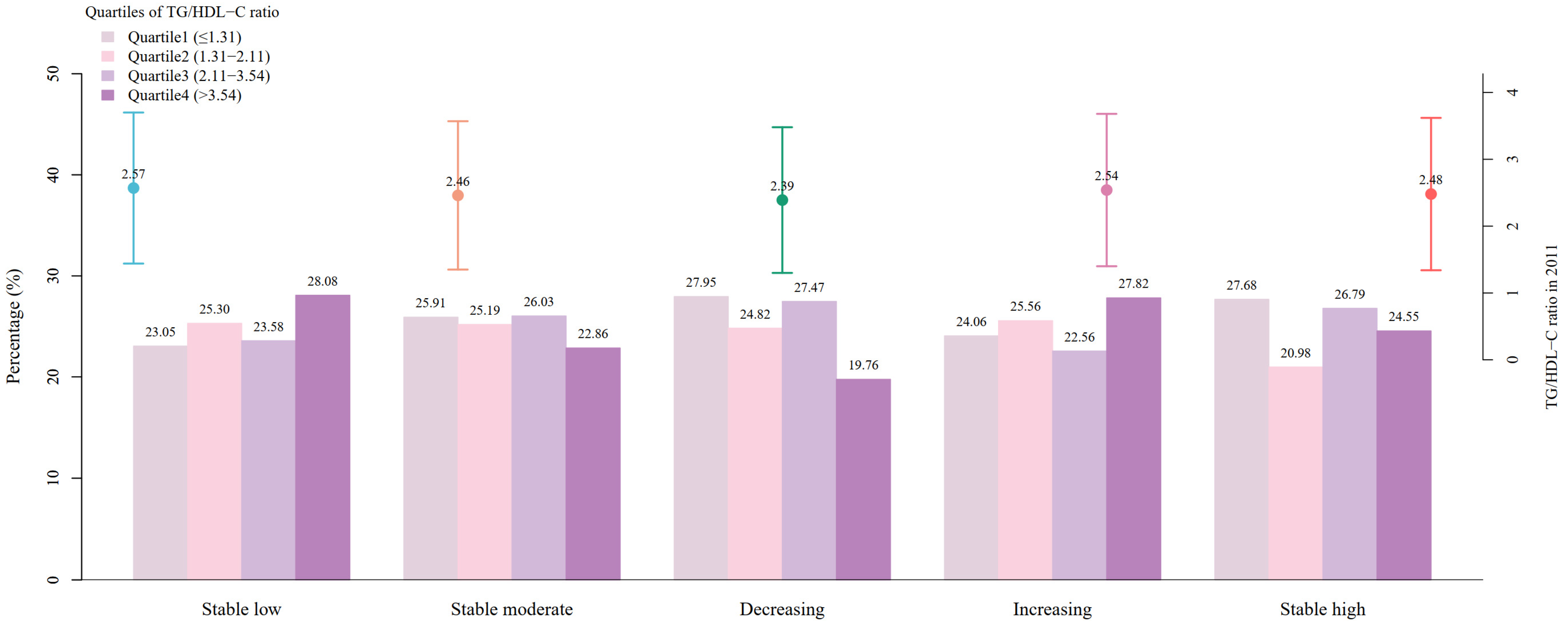 Nutrients 16 04300 g003