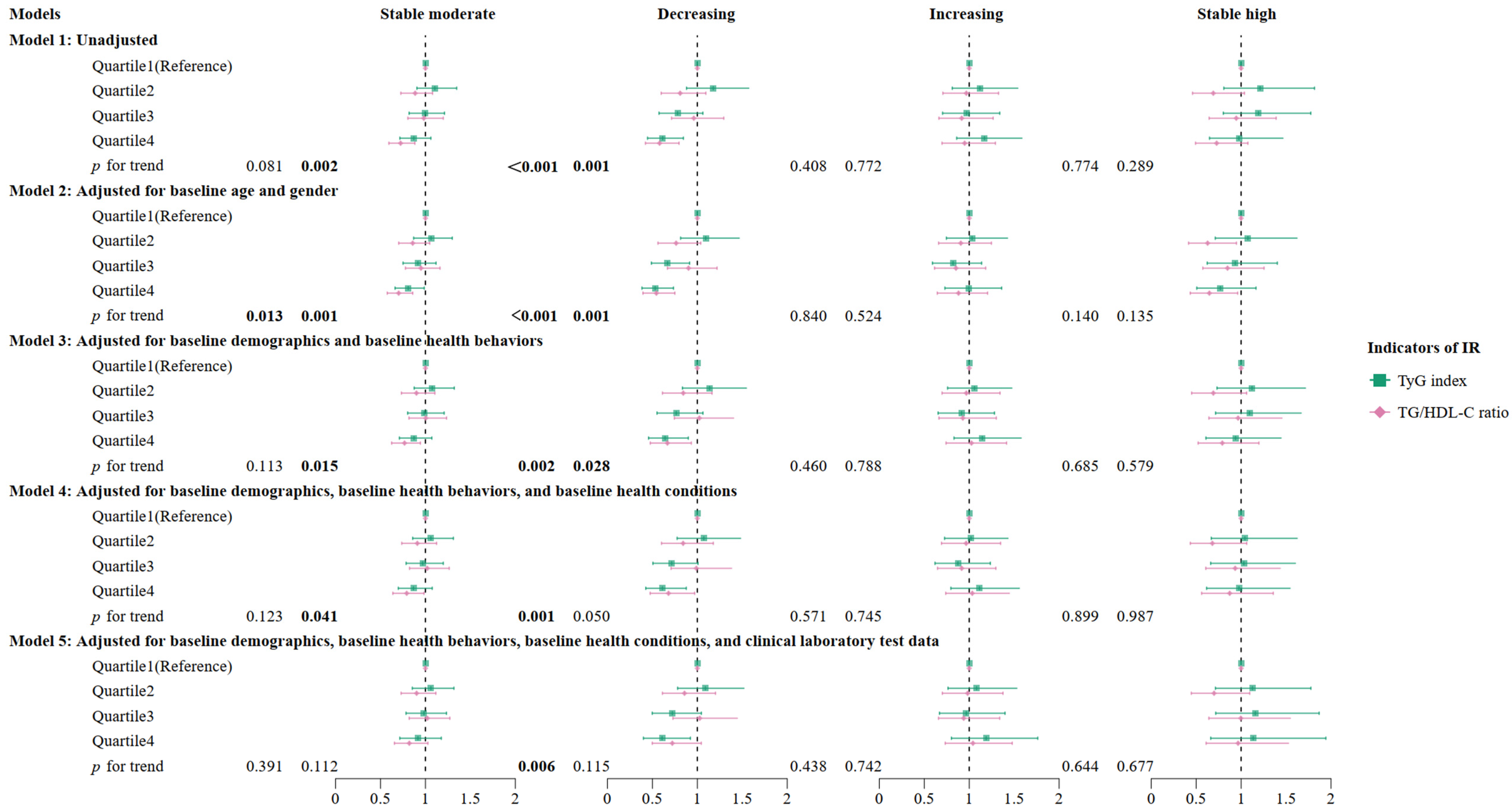 Nutrients 16 04300 g004