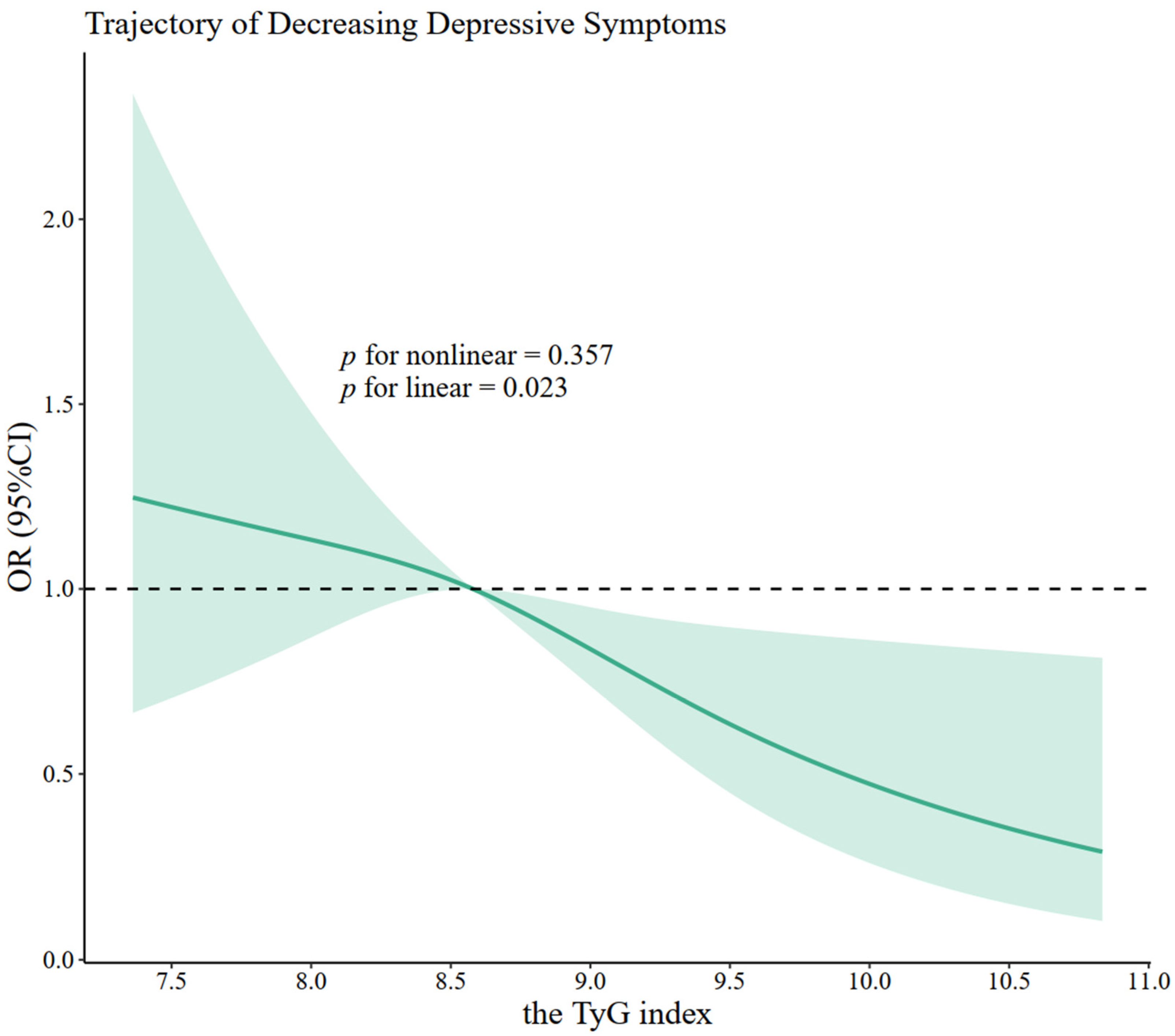 Nutrients 16 04300 g005