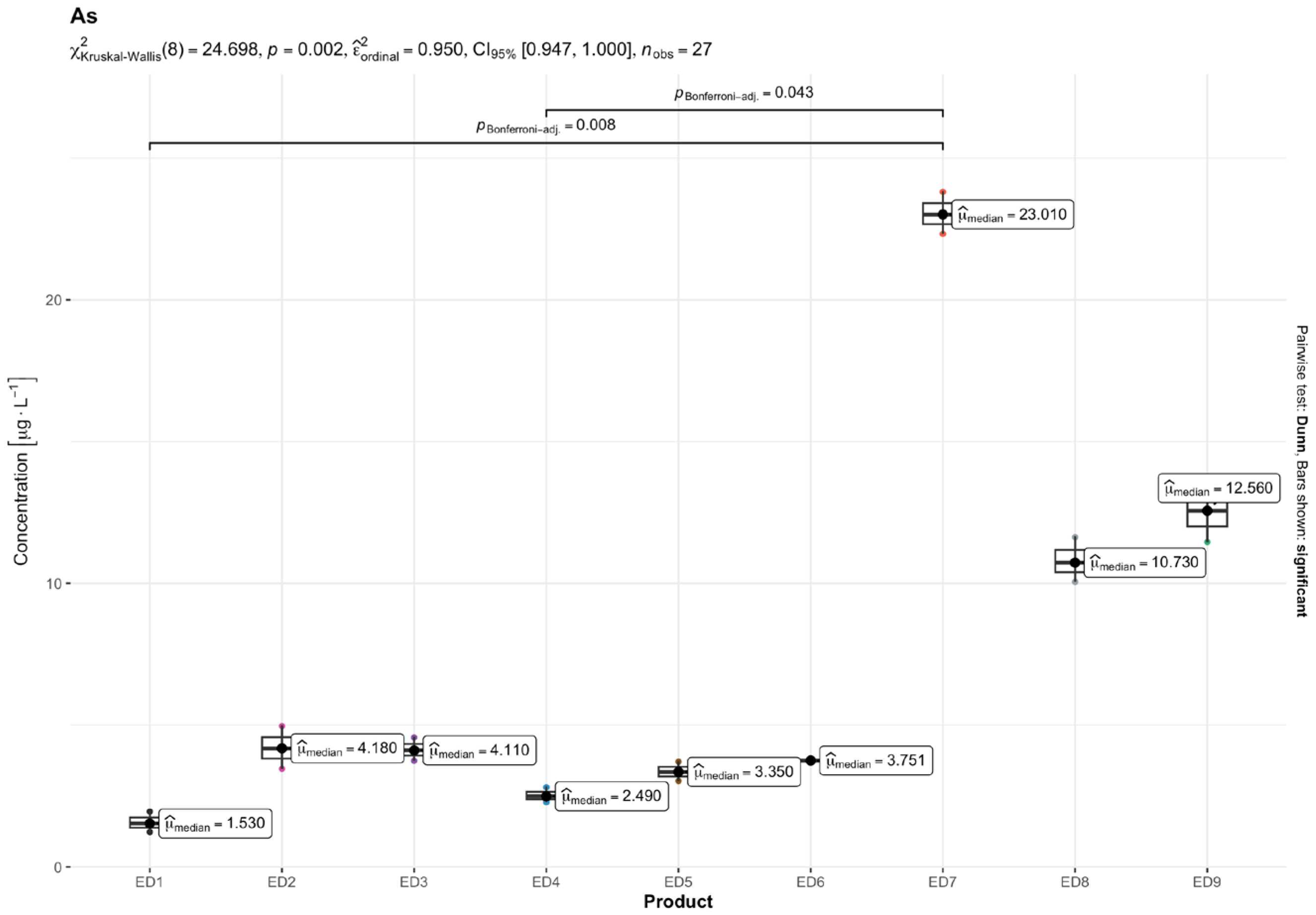 Nutrients 16 04306 g002