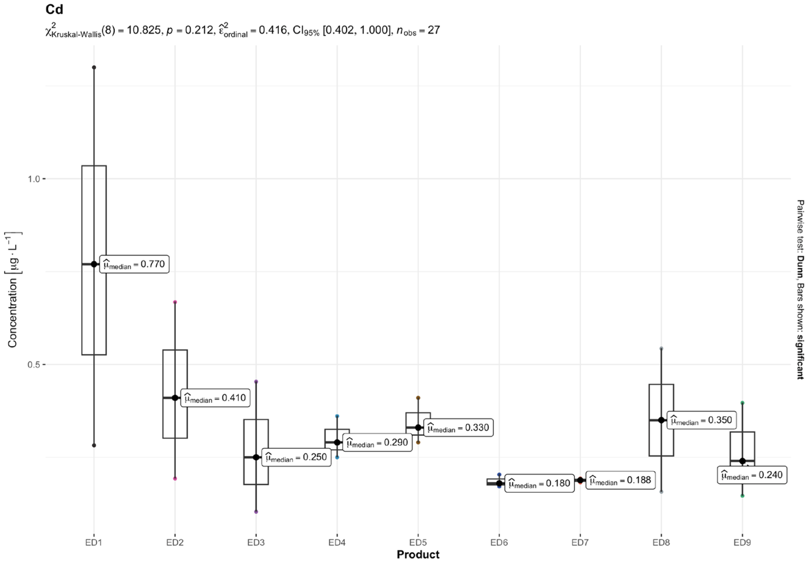 Nutrients 16 04306 g003