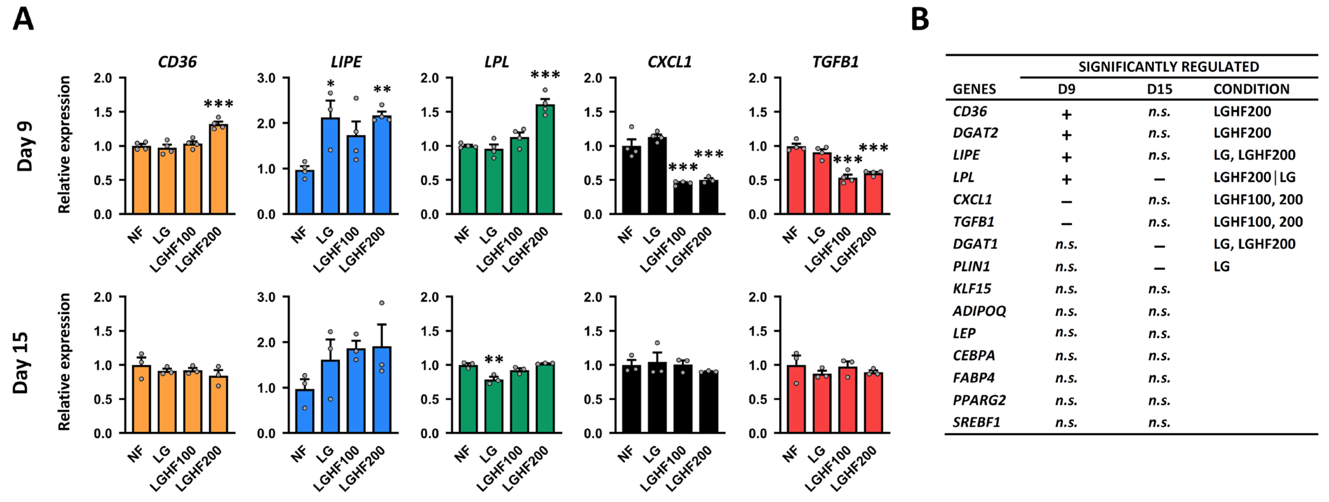 Nutrients 16 04310 g002 Nutrients 16 04310 g002