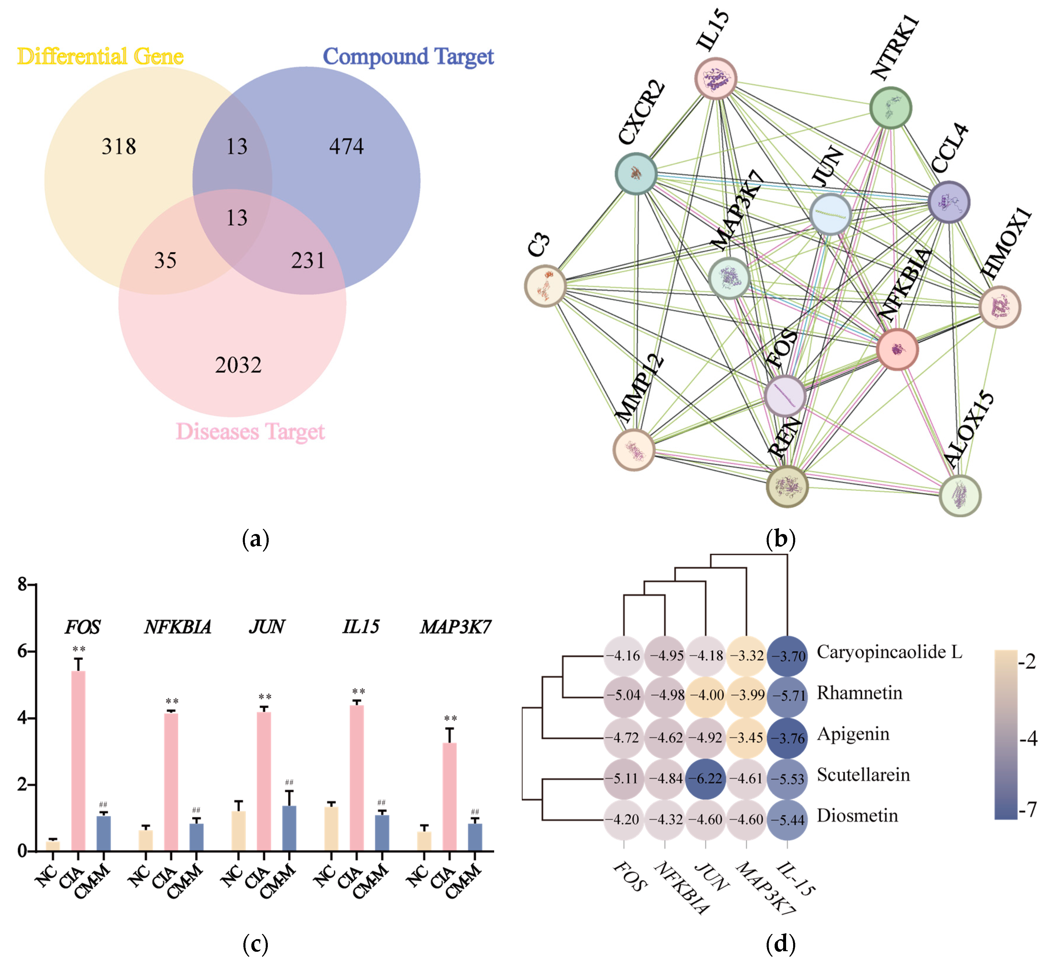 Nutrients 16 04311 g007a