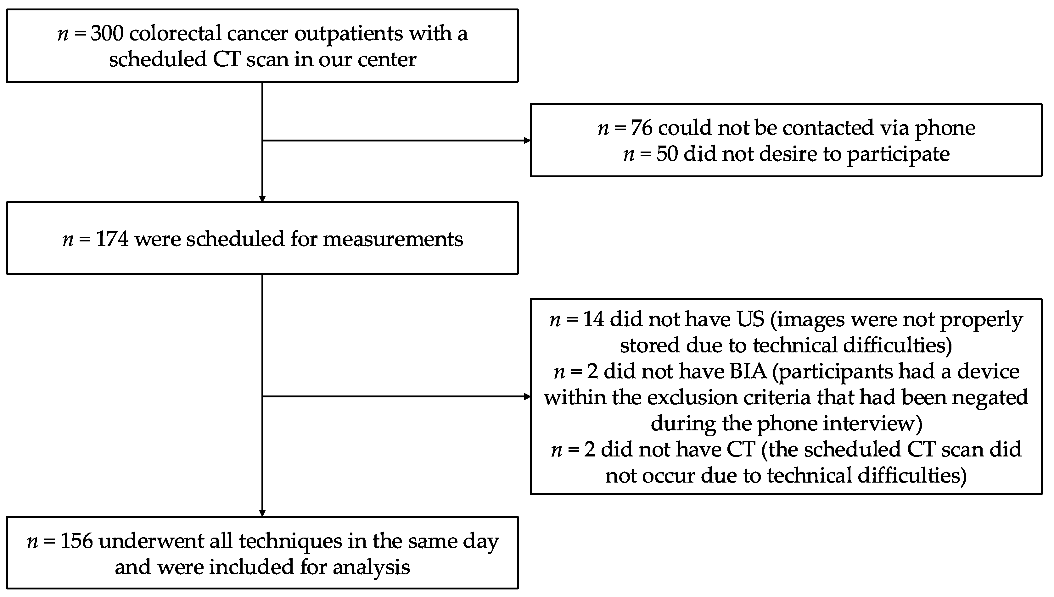 Nutrients 16 04312 g001