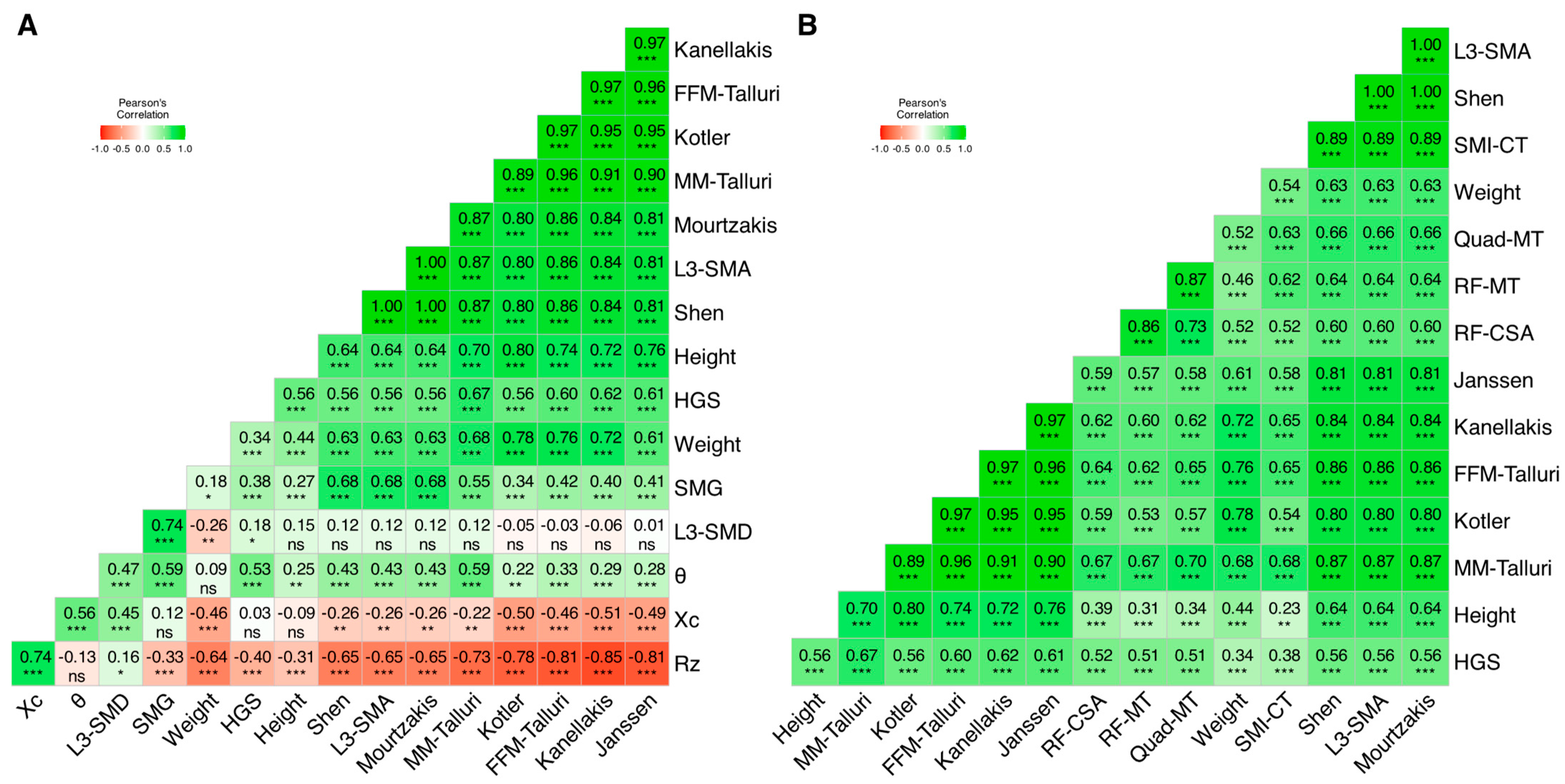 Nutrients 16 04312 g005