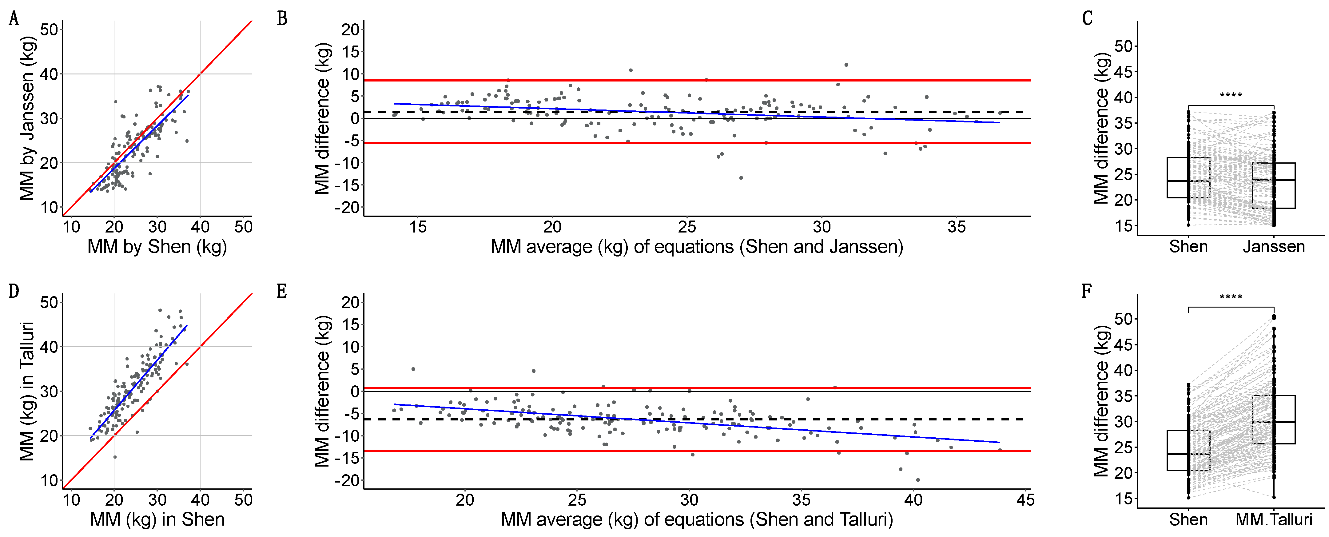 Nutrients 16 04312 g006