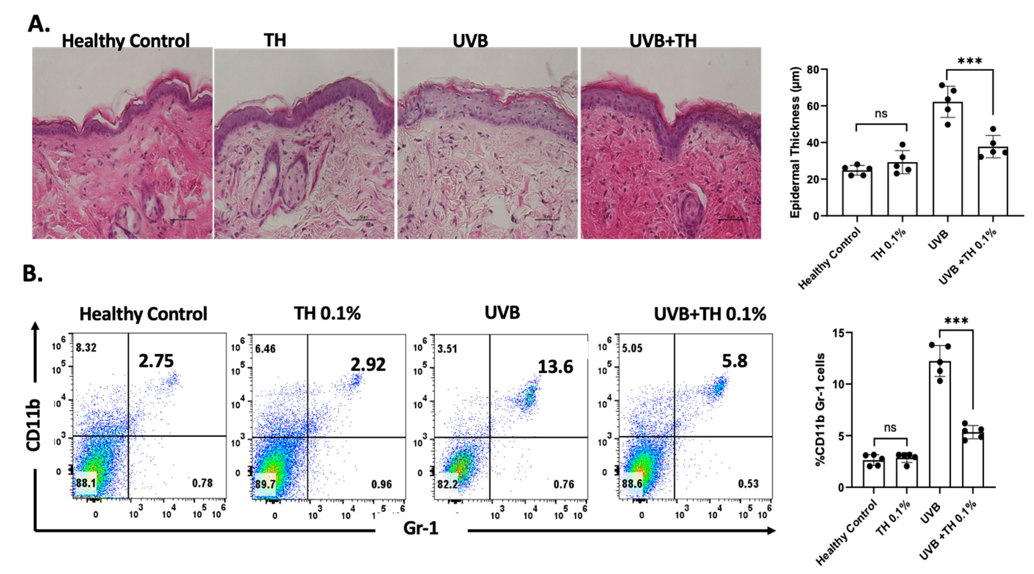 Nutrients 16 04314 g003
