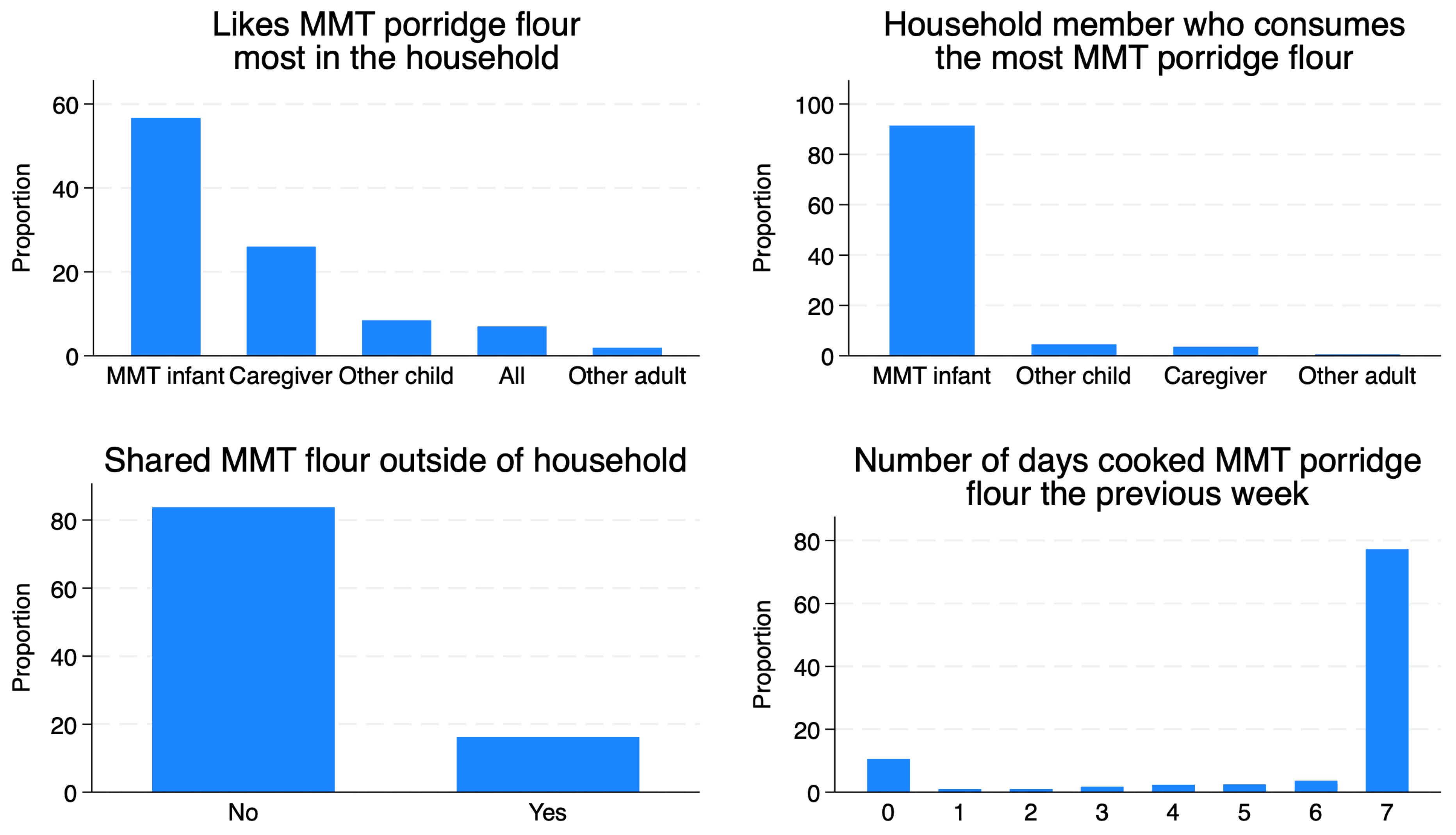 Nutrients 16 04315 g002
