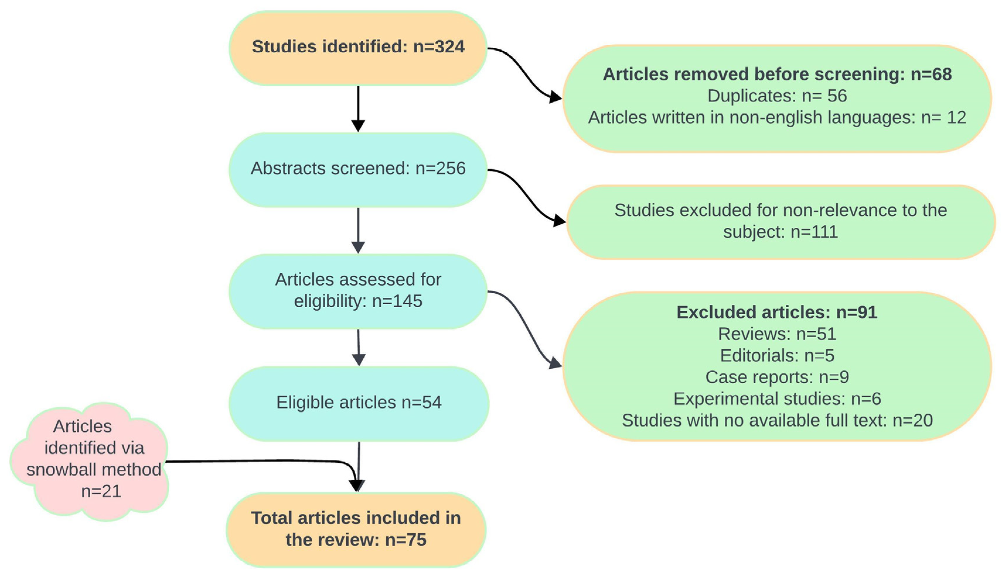 Nutrients 16 04319 g001