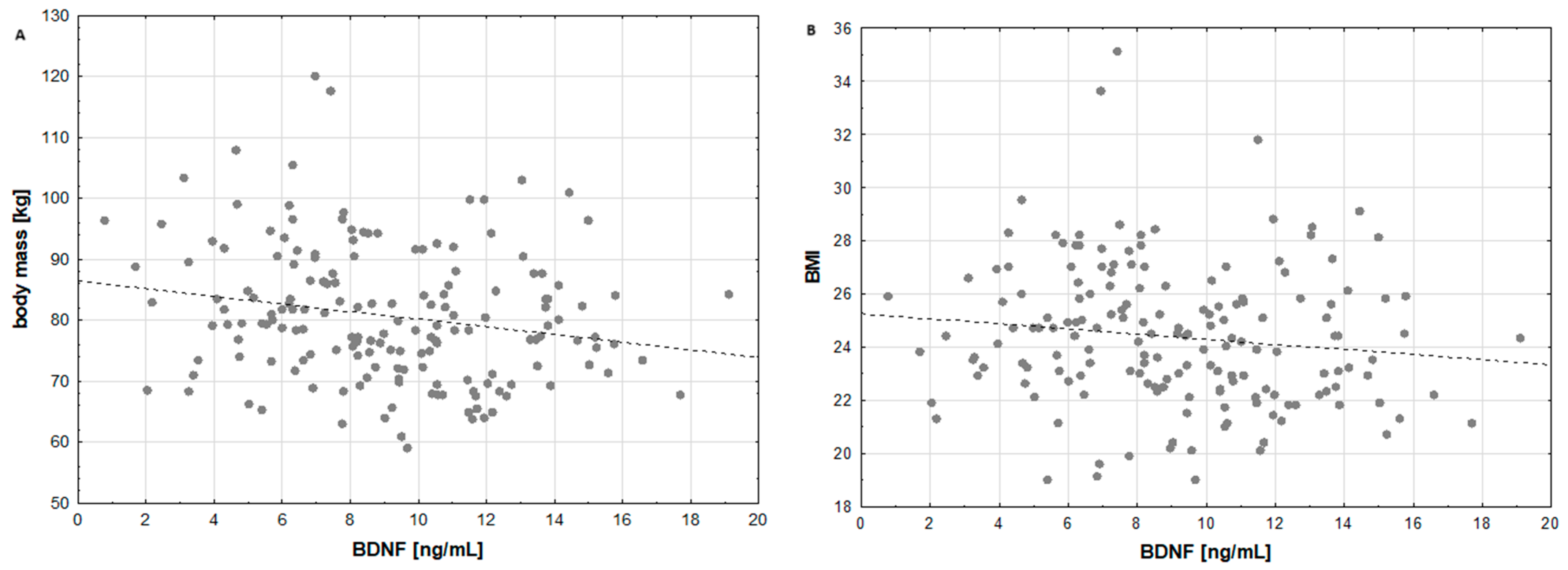 Nutrients 16 04326 g003