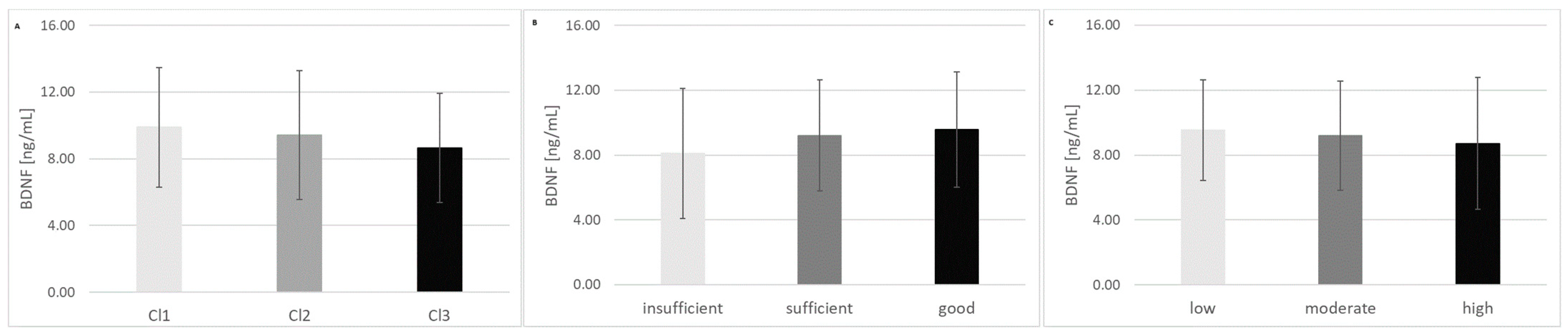 Nutrients 16 04326 g004