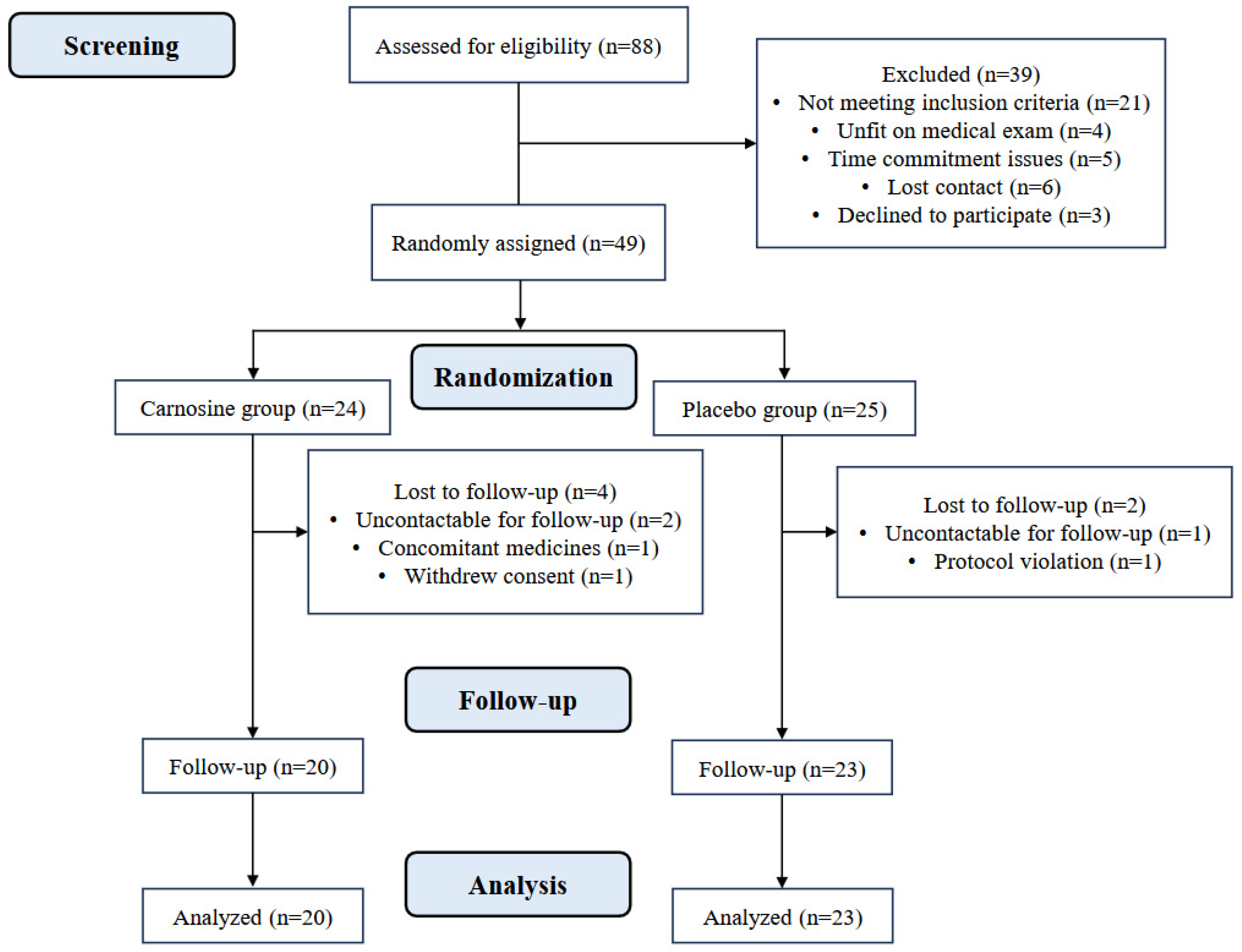 Nutrients 16 04328 g001