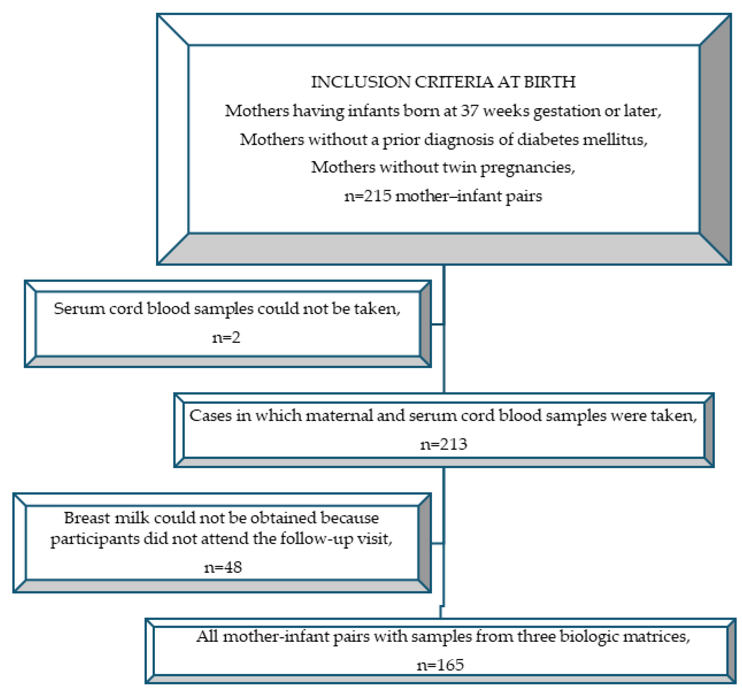 Nutrients 16 04334 g001 Nutrients 16 04334 g001