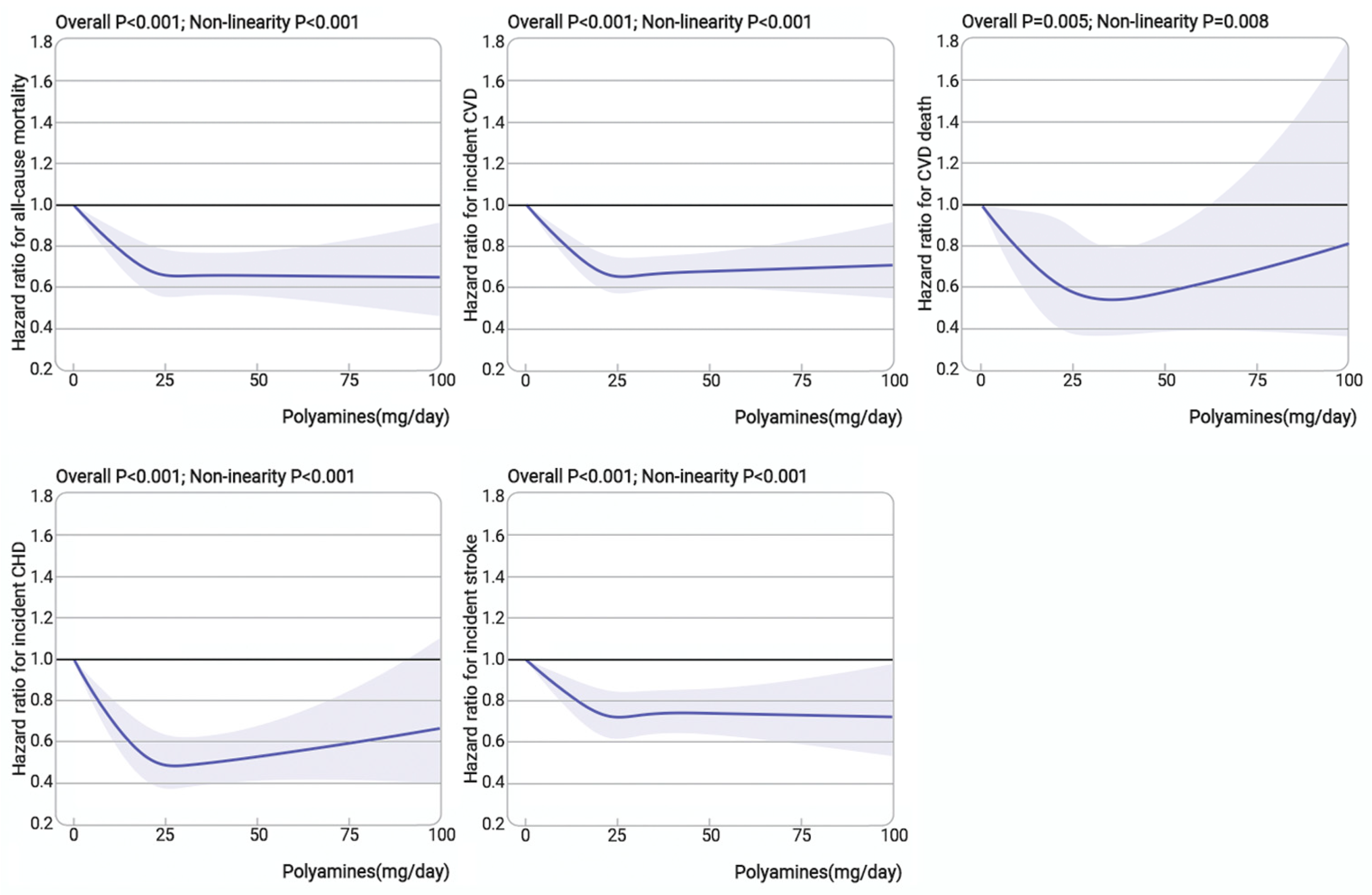Nutrients 16 04335 g002