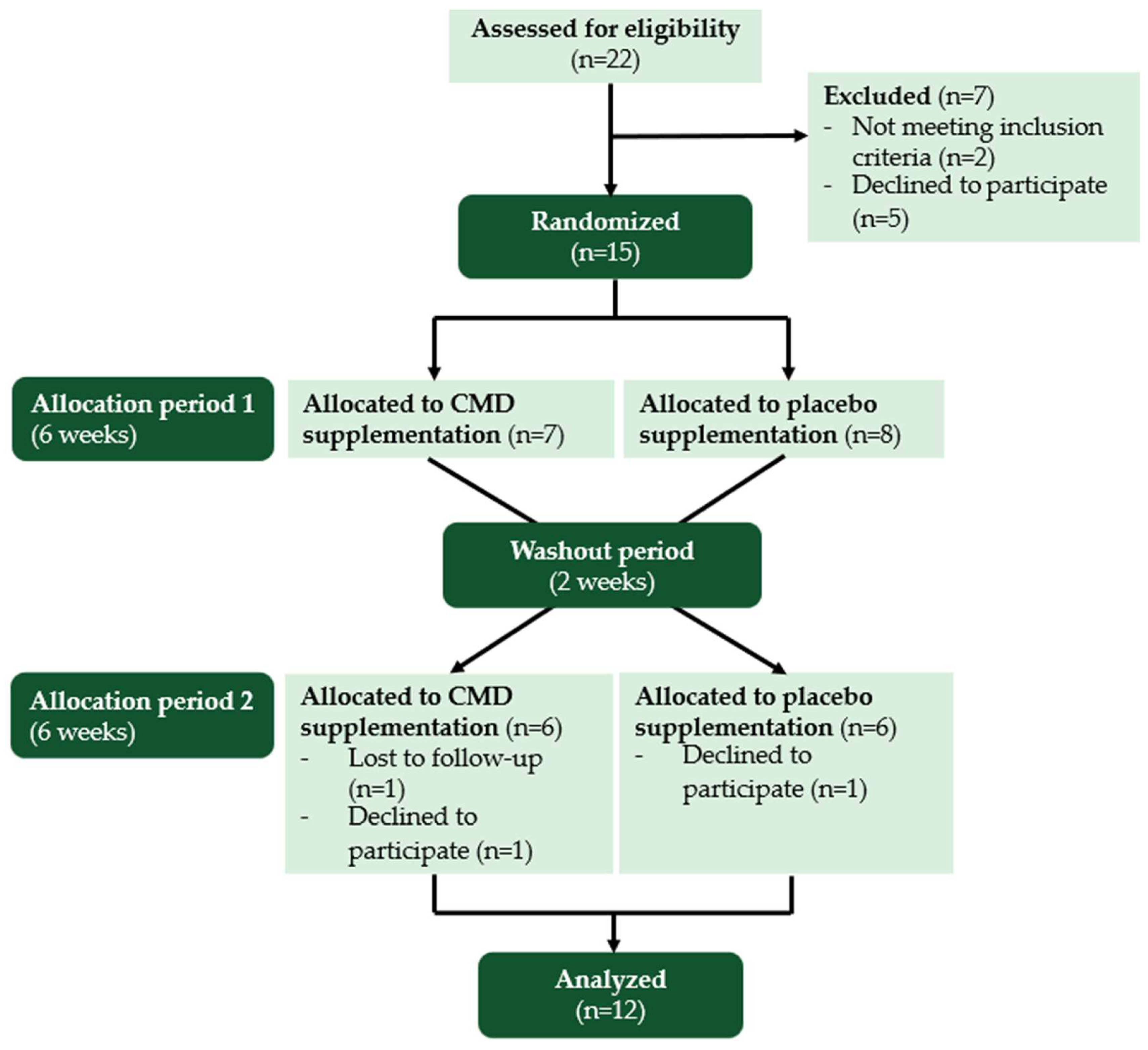 Nutrients 16 04336 g001