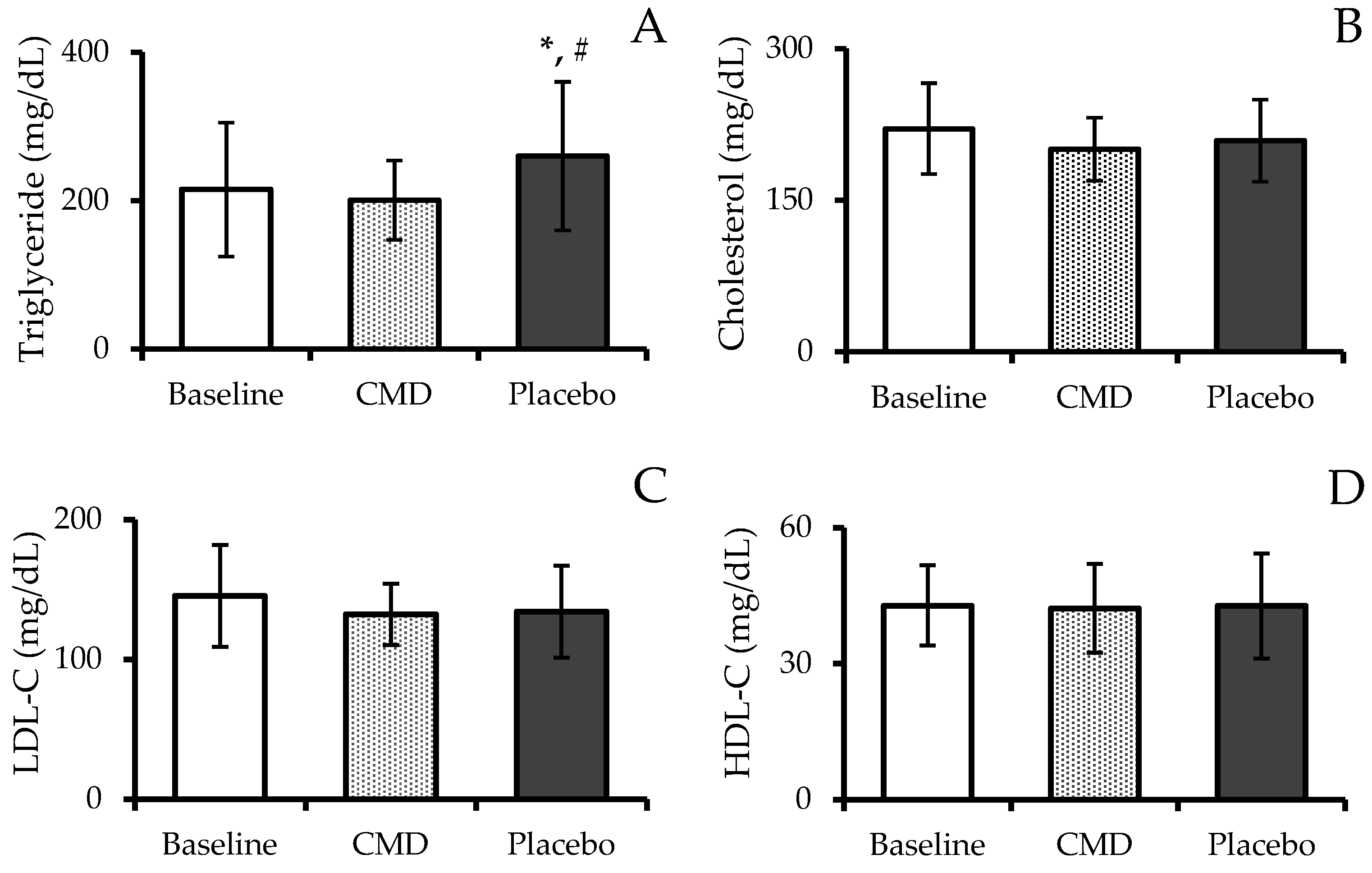 Nutrients 16 04336 g004