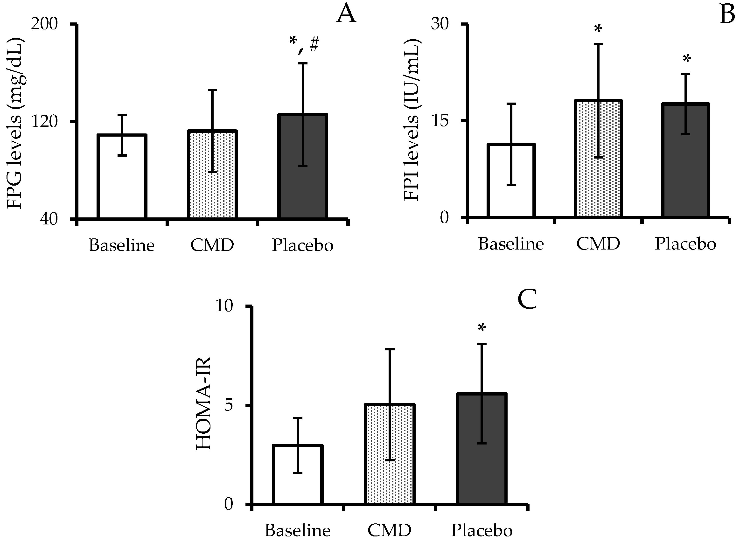 Nutrients 16 04336 g005