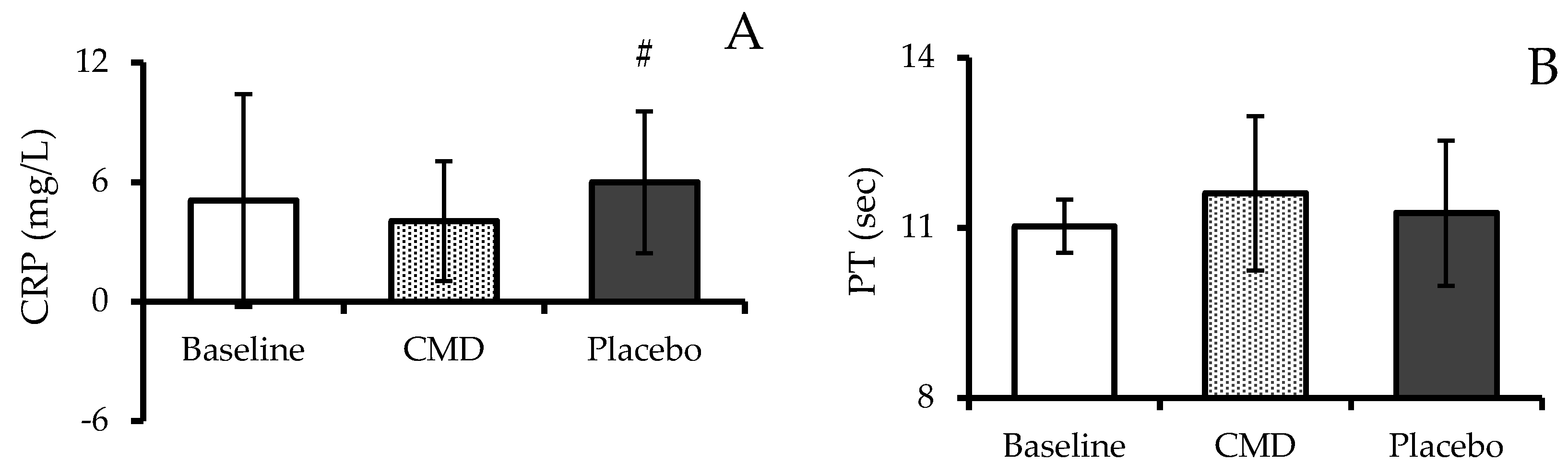 Nutrients 16 04336 g006a