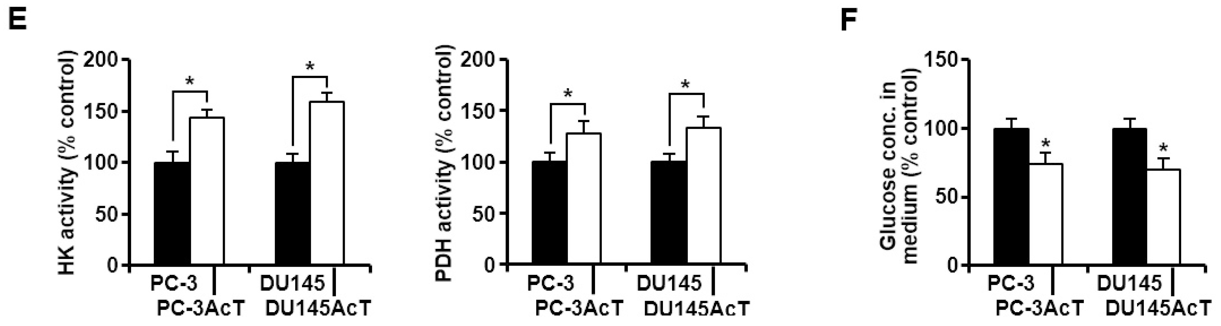Nutrients 16 04338 g001b