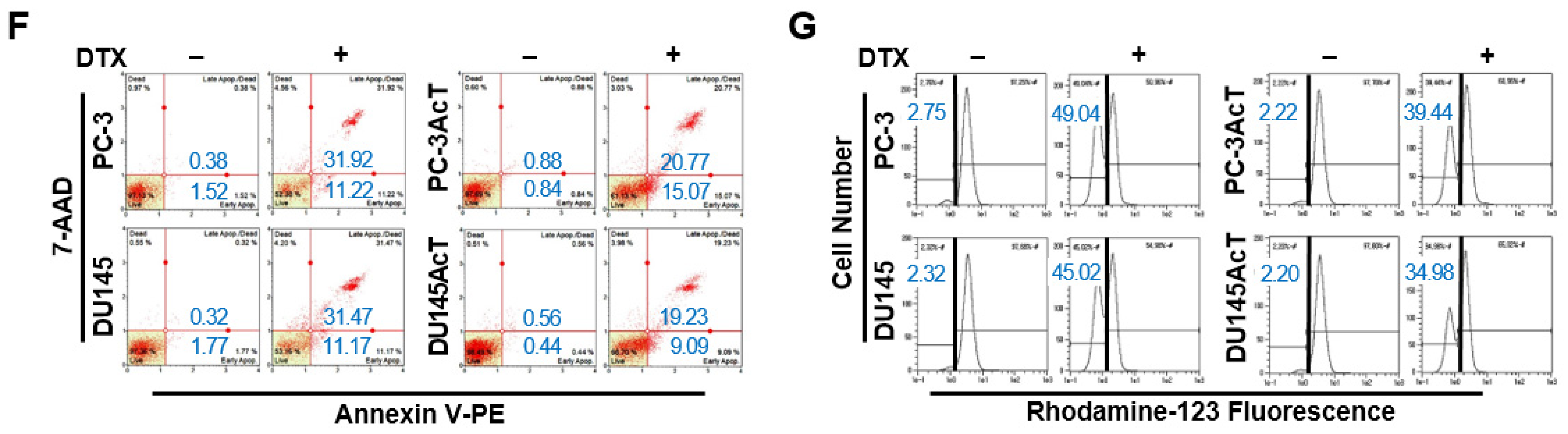 Nutrients 16 04338 g002b