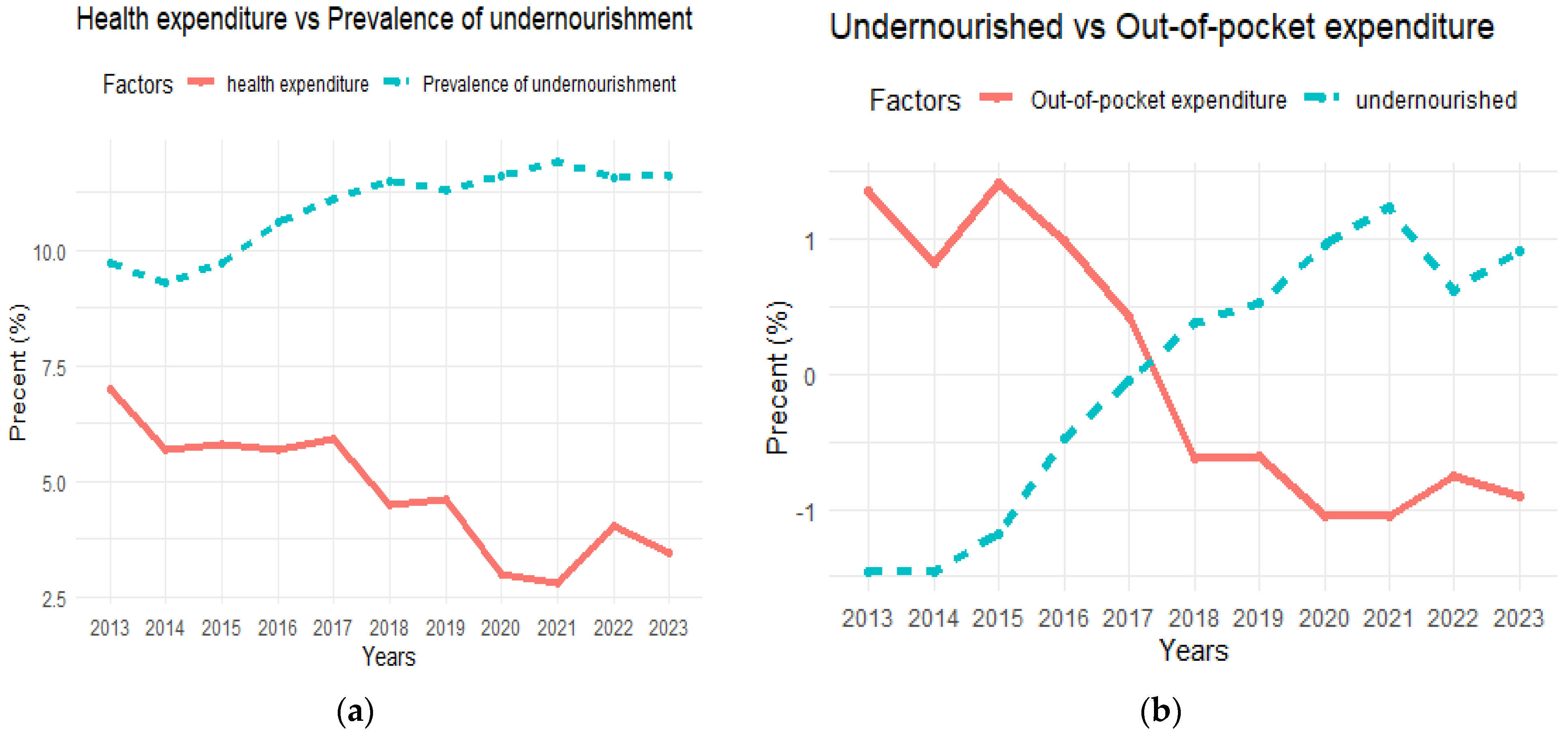 Nutrients 16 04340 g003