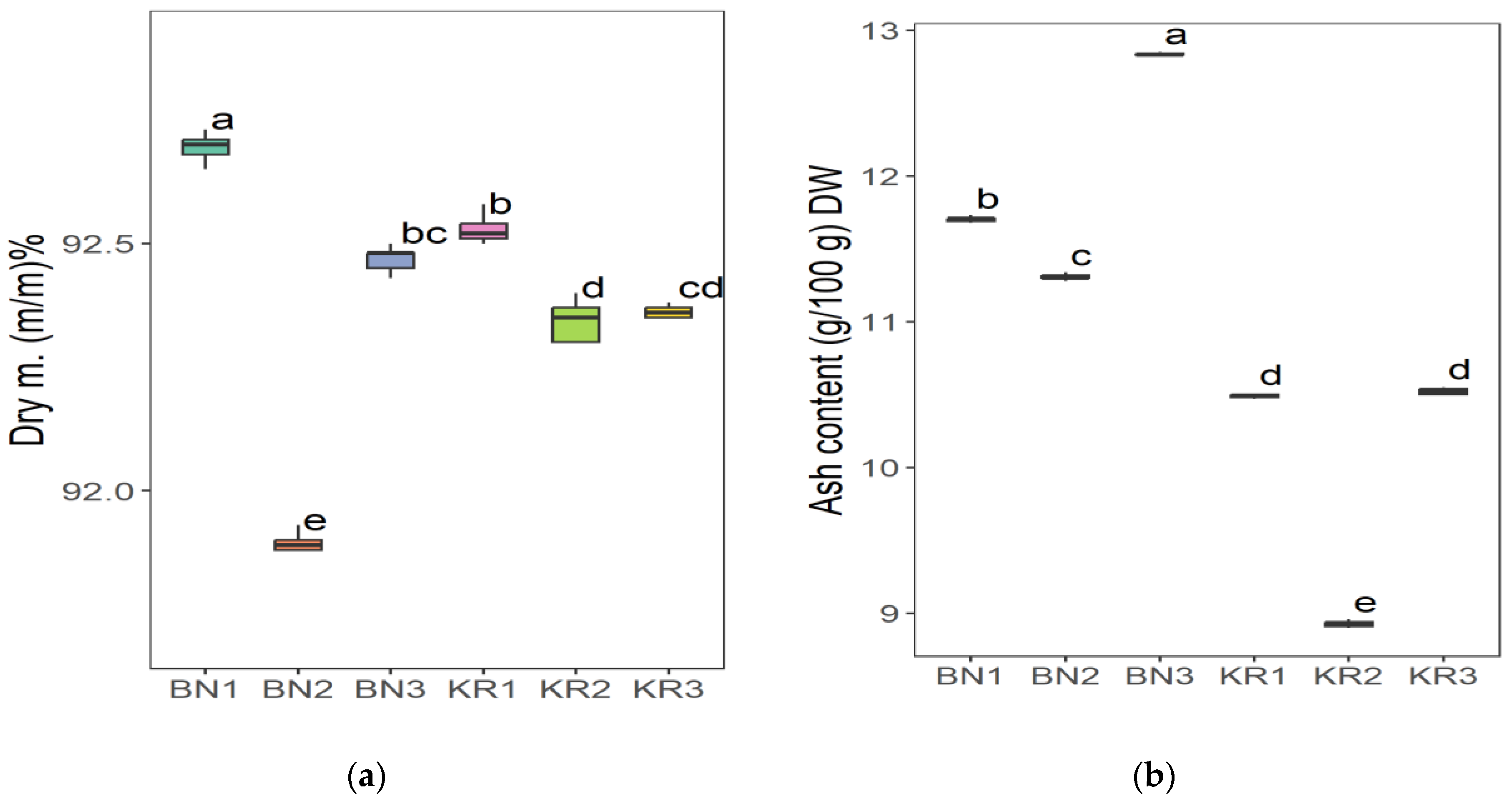 Nutrients 16 04340 g006