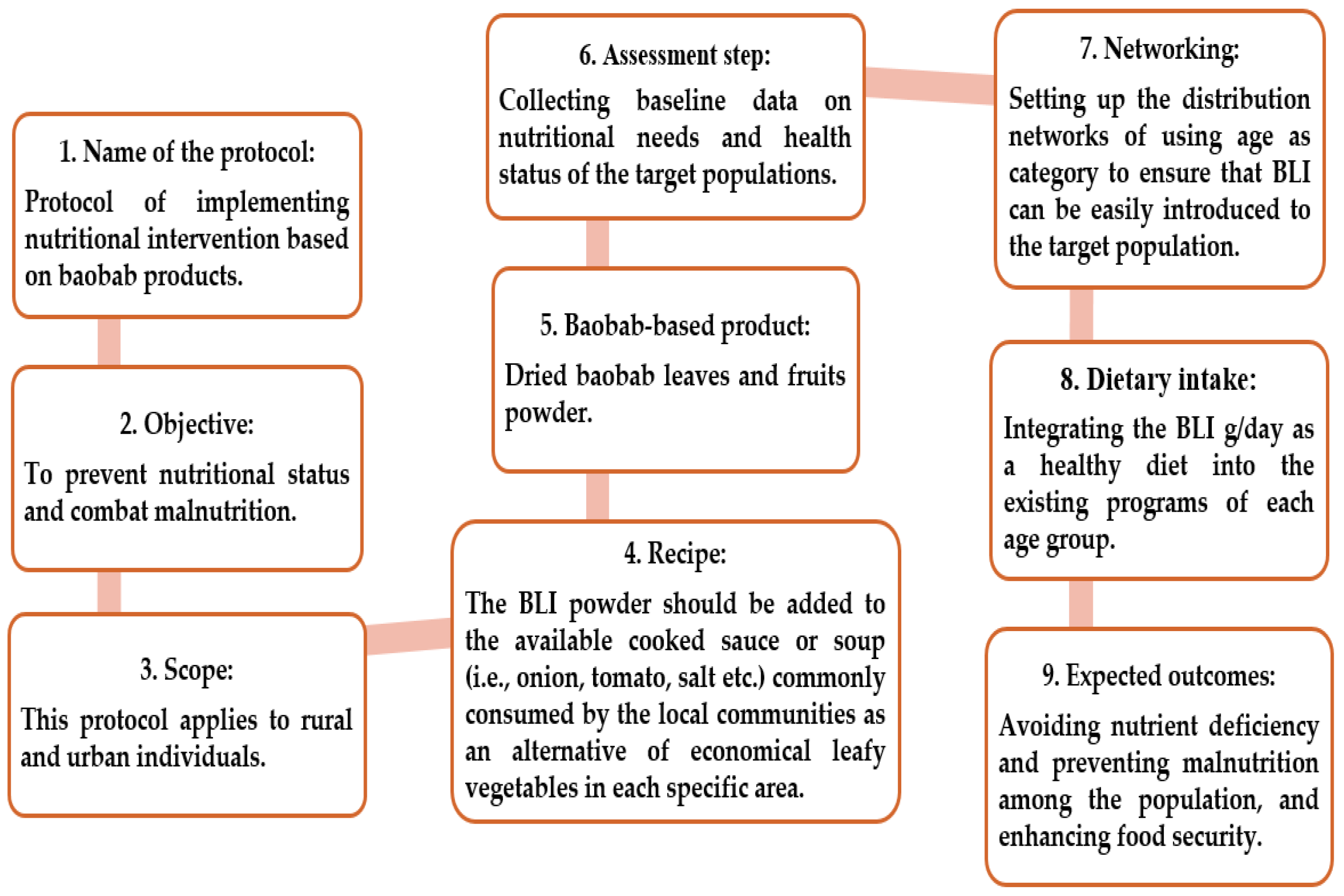 Nutrients 16 04340 g013