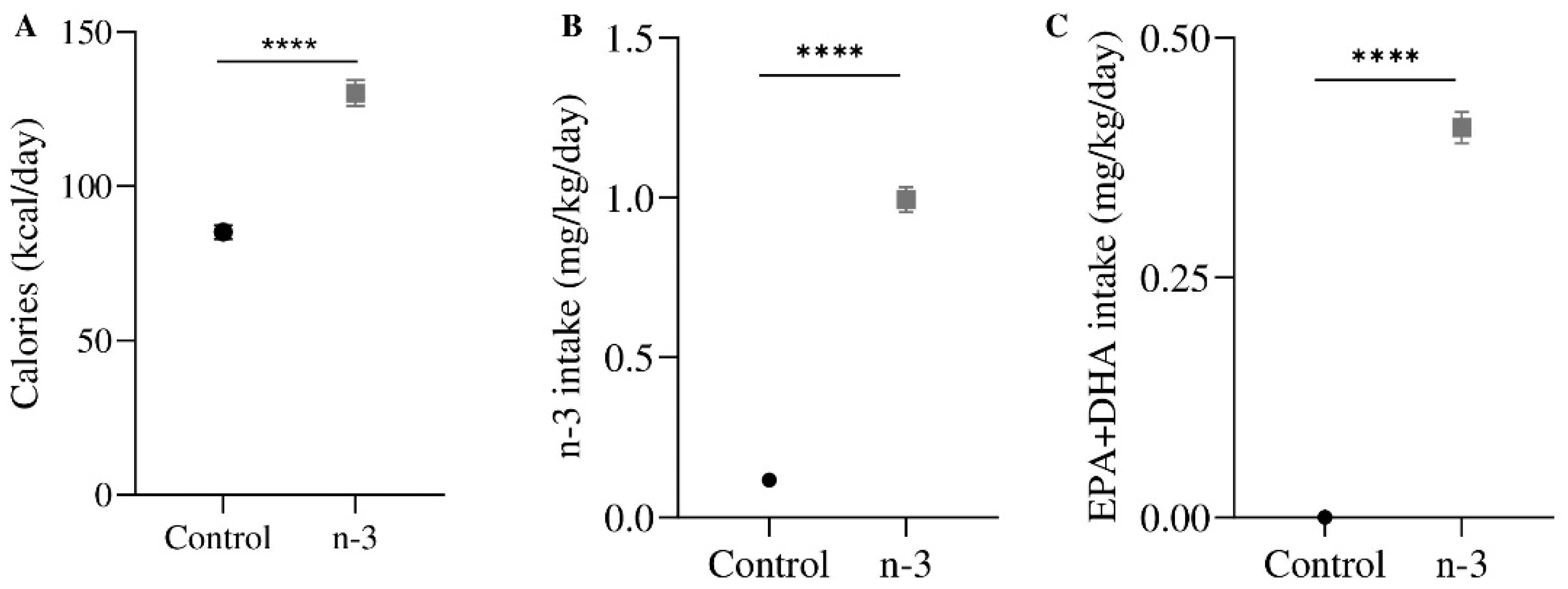 Nutrients 16 04344 g001