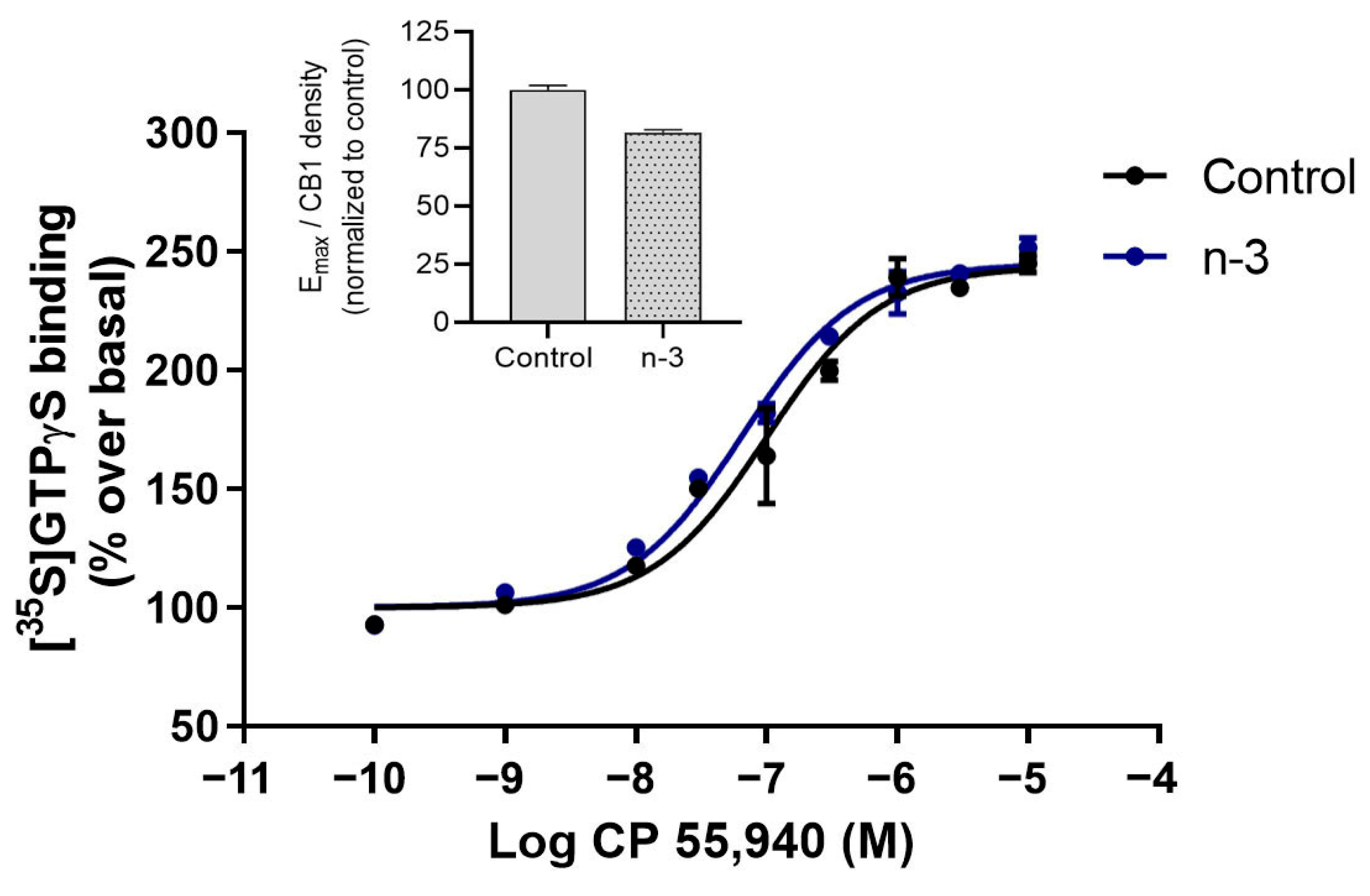 Nutrients 16 04344 g004