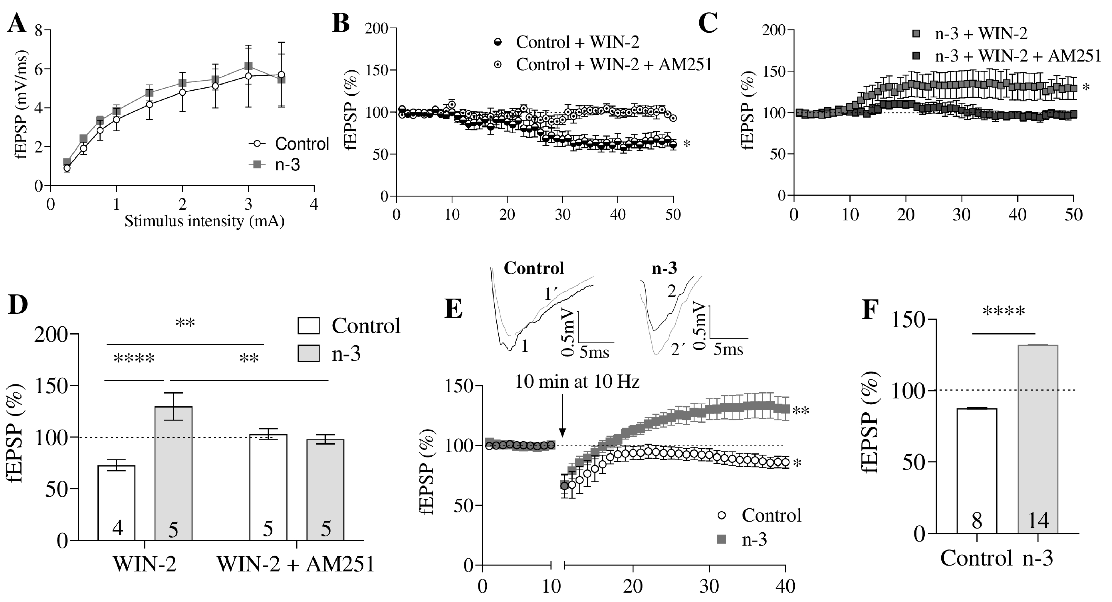 Nutrients 16 04344 g005