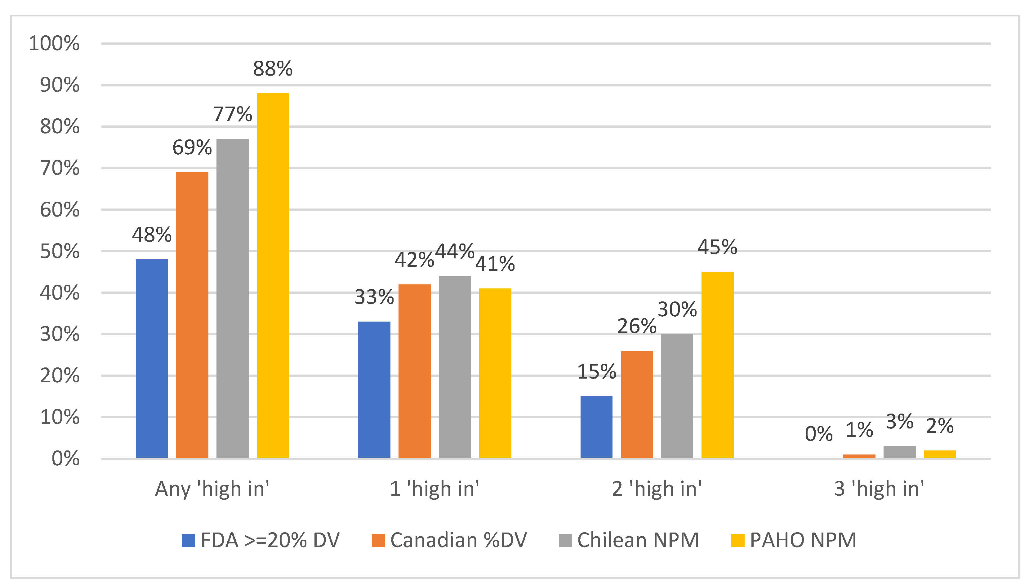 Nutrients 16 04345 g001