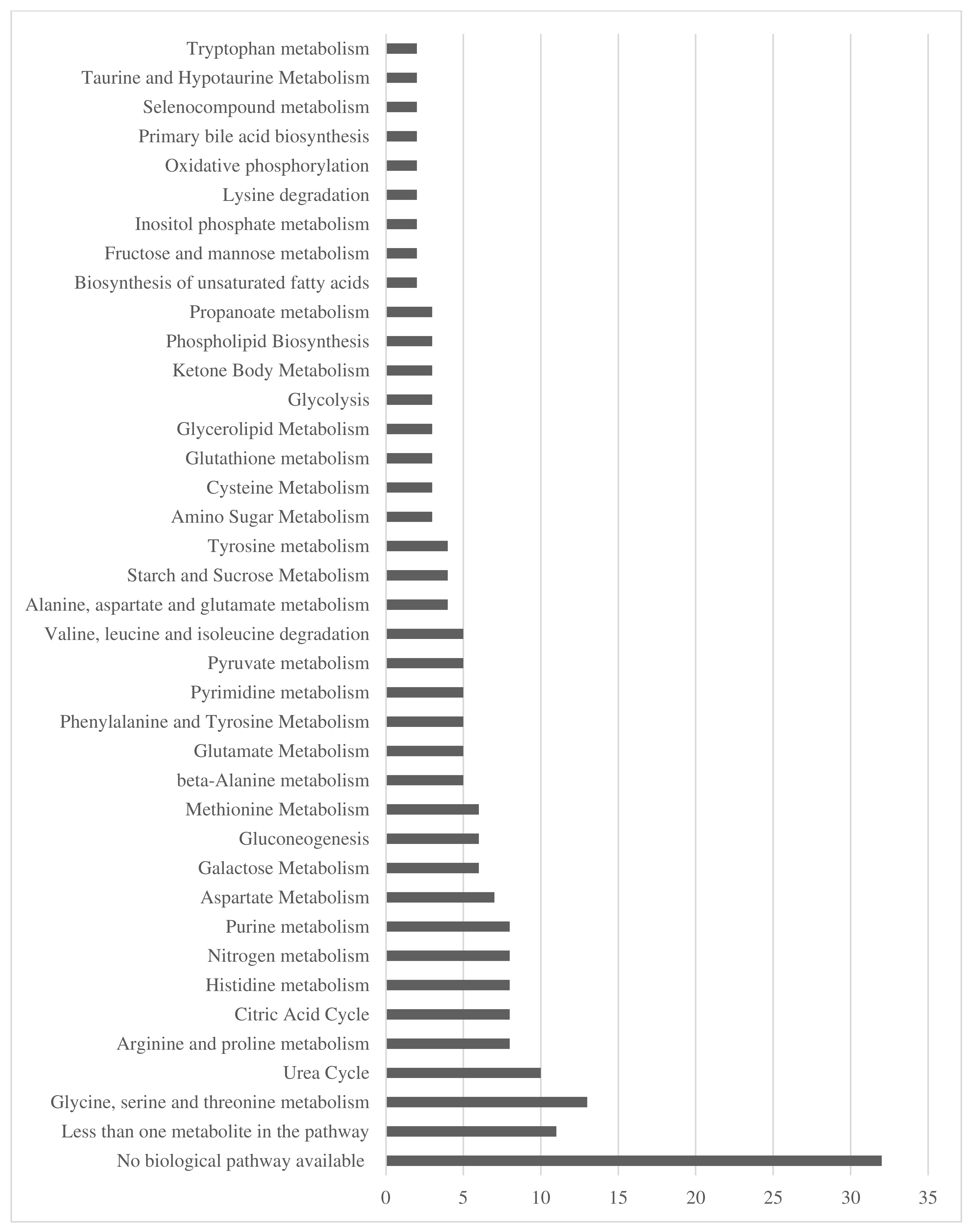 Nutrients 16 04358 g001