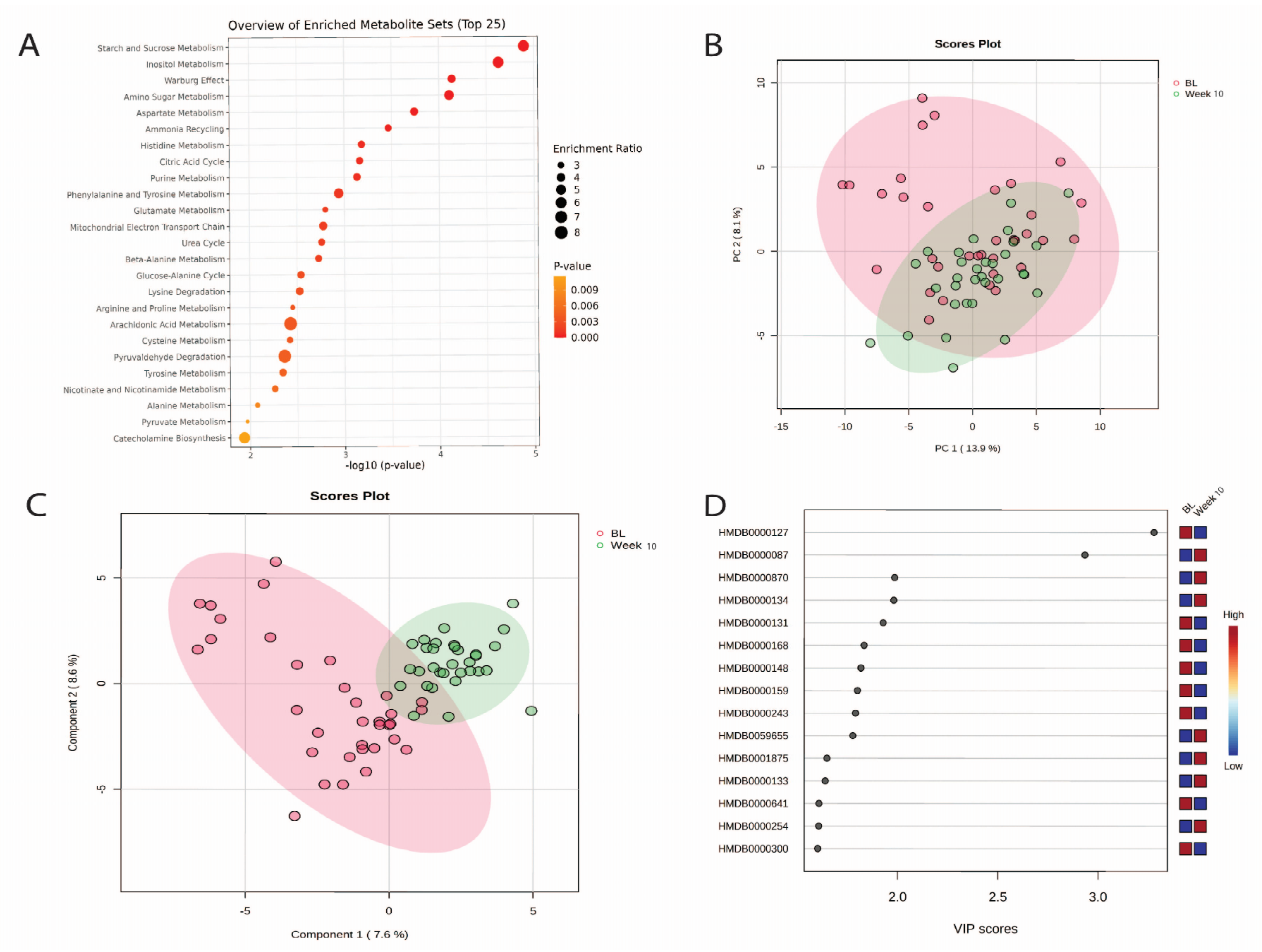 Nutrients 16 04358 g003