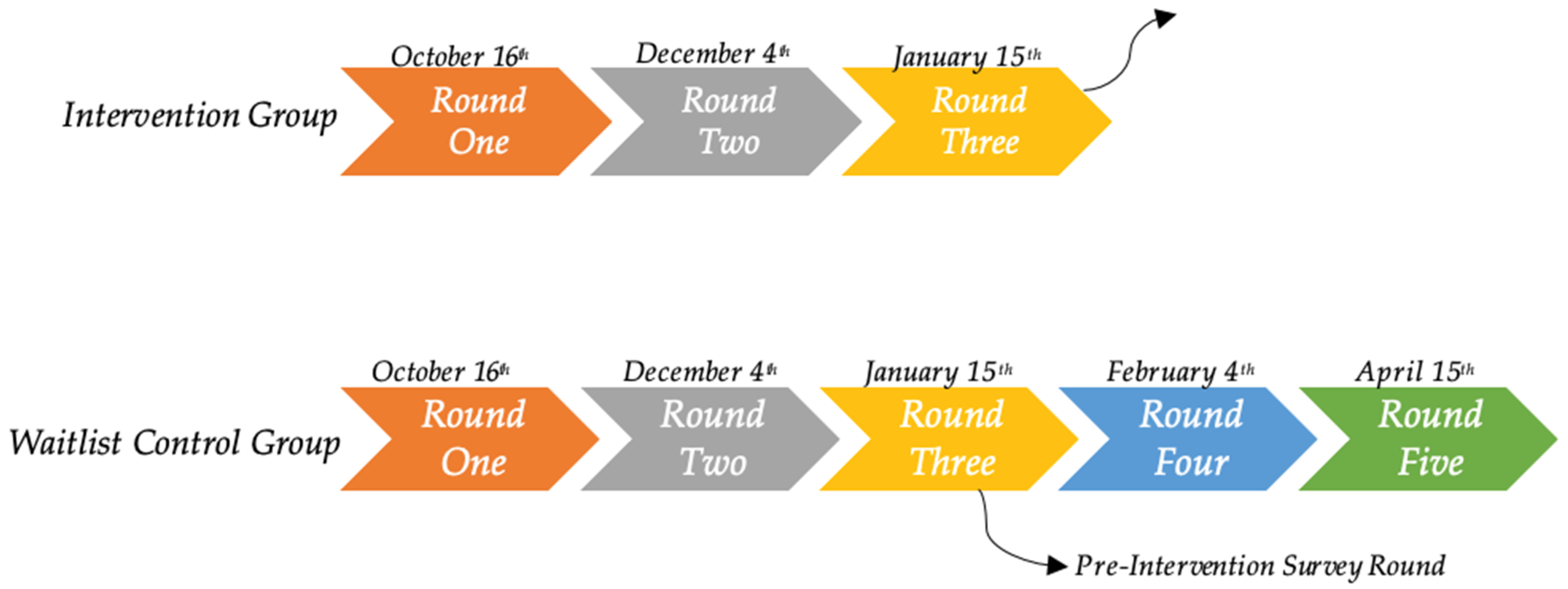 Nutrients 16 04364 g001