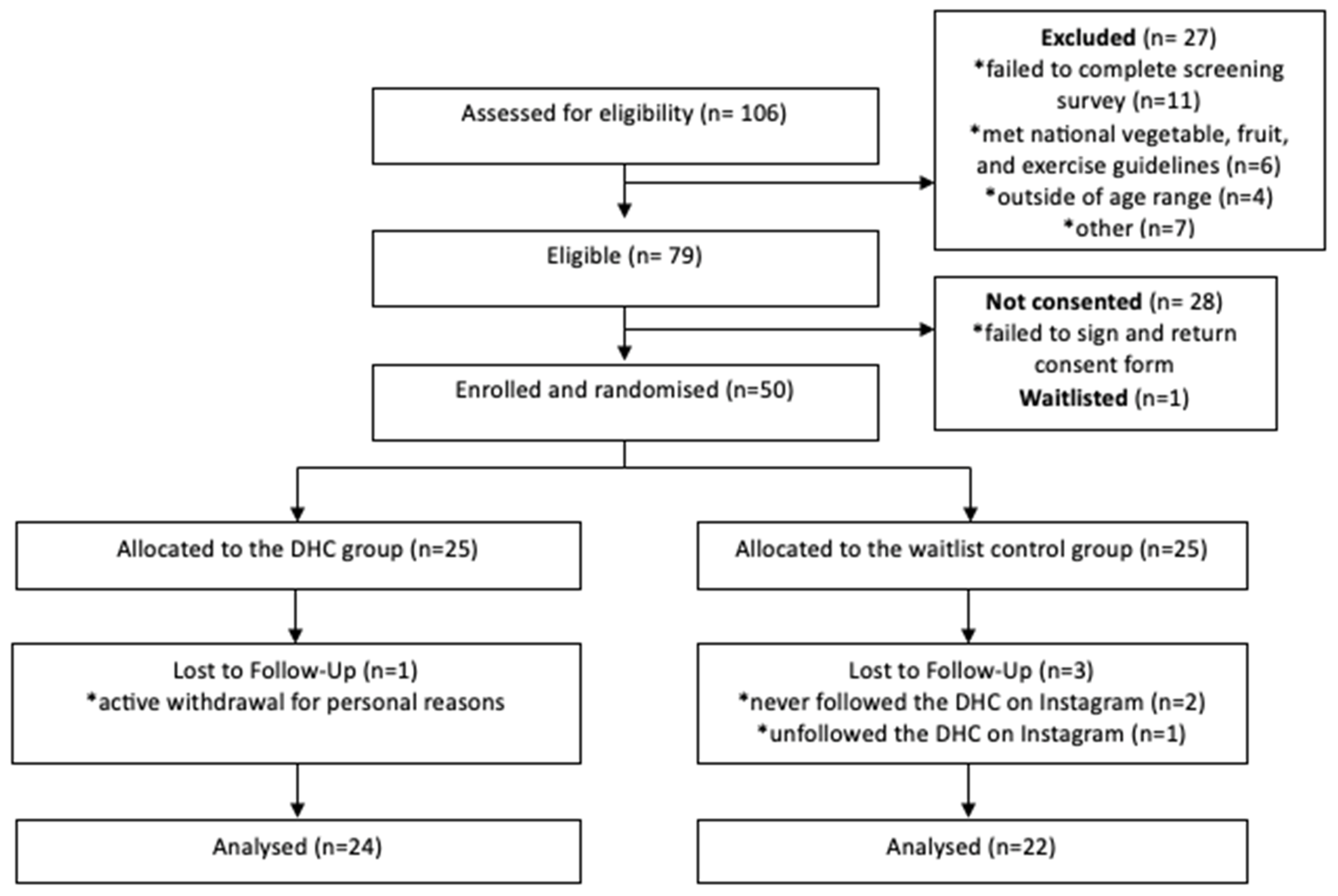 Nutrients 16 04364 g002