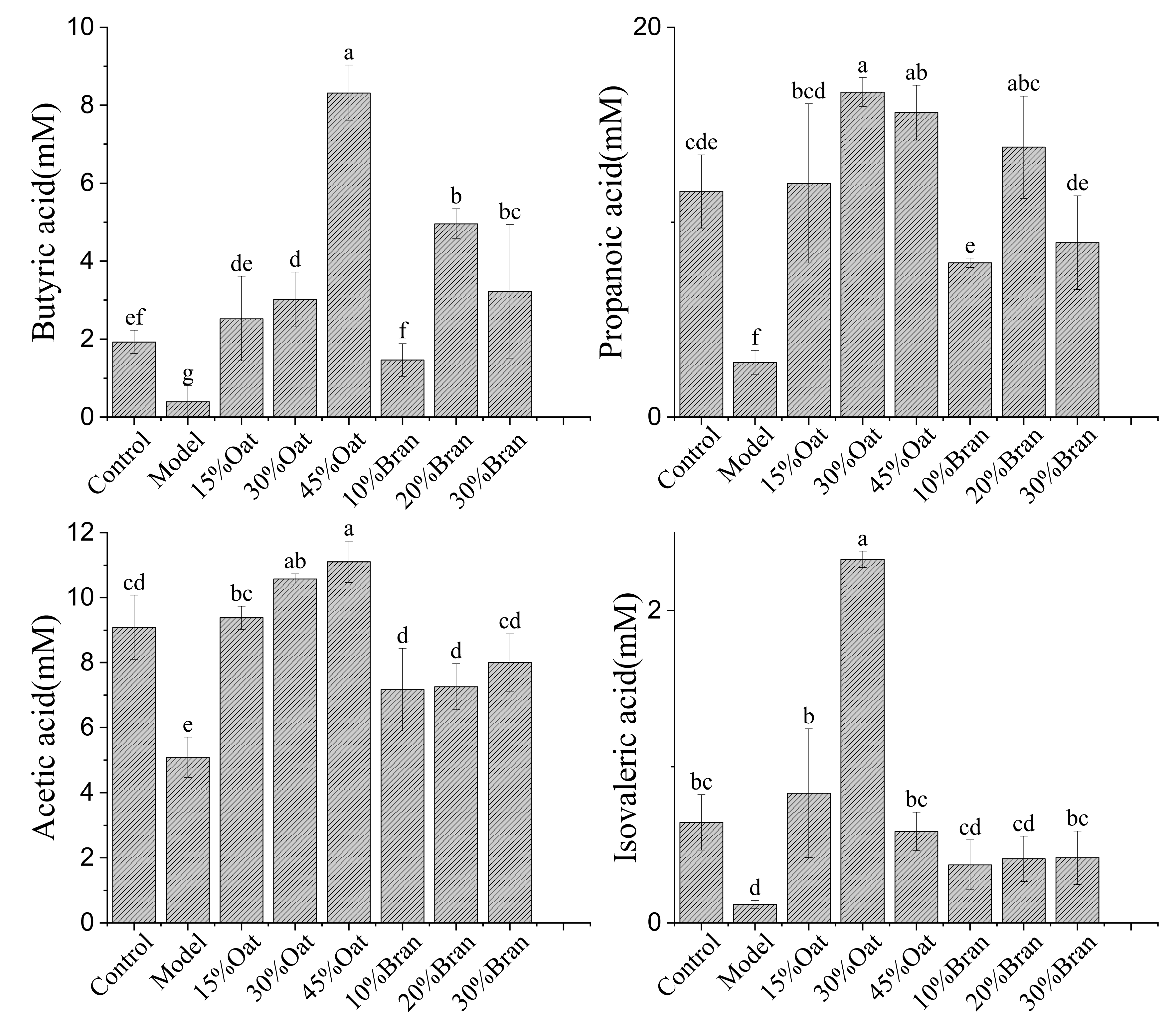 Nutrients 16 04365 g004