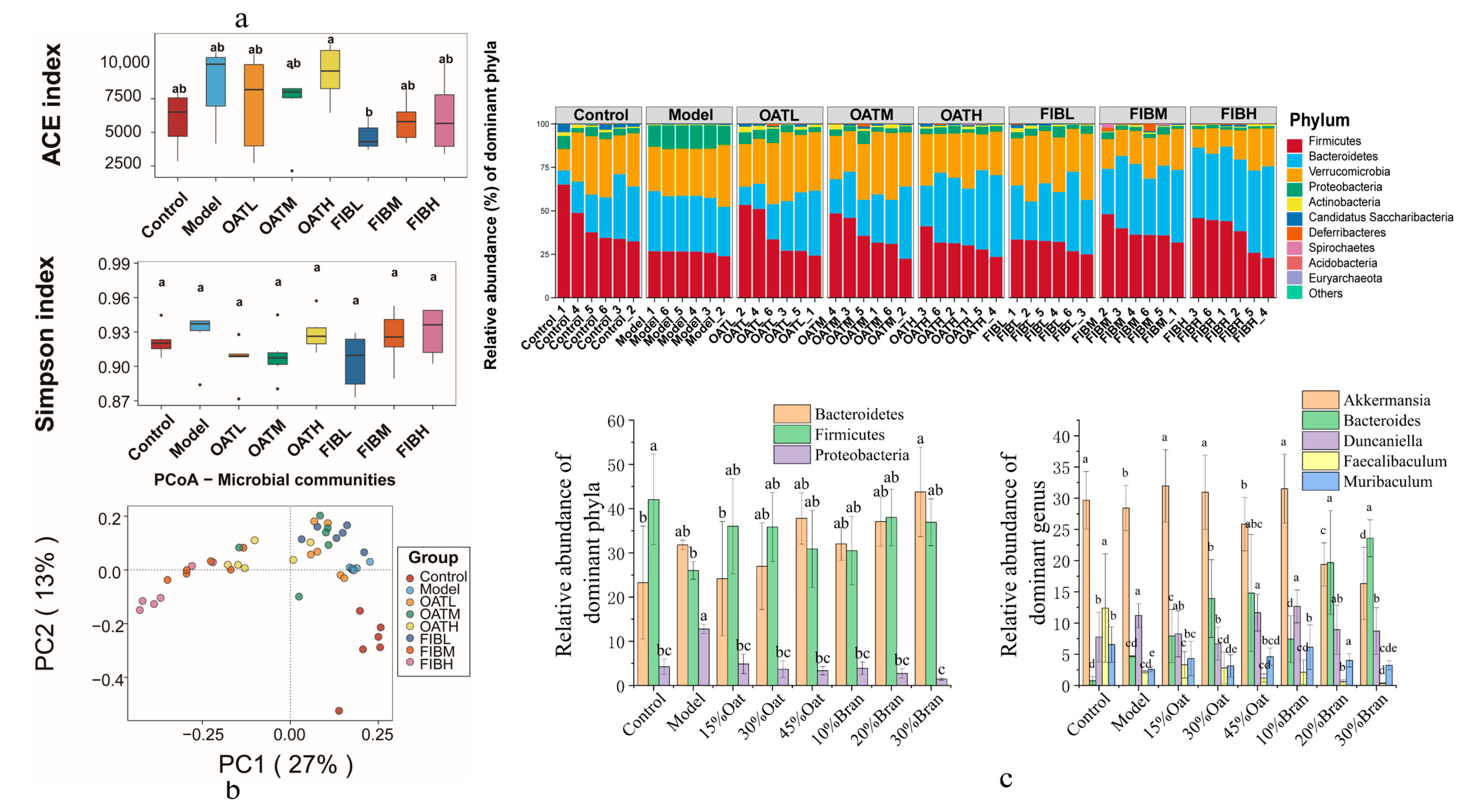 Nutrients 16 04365 g005