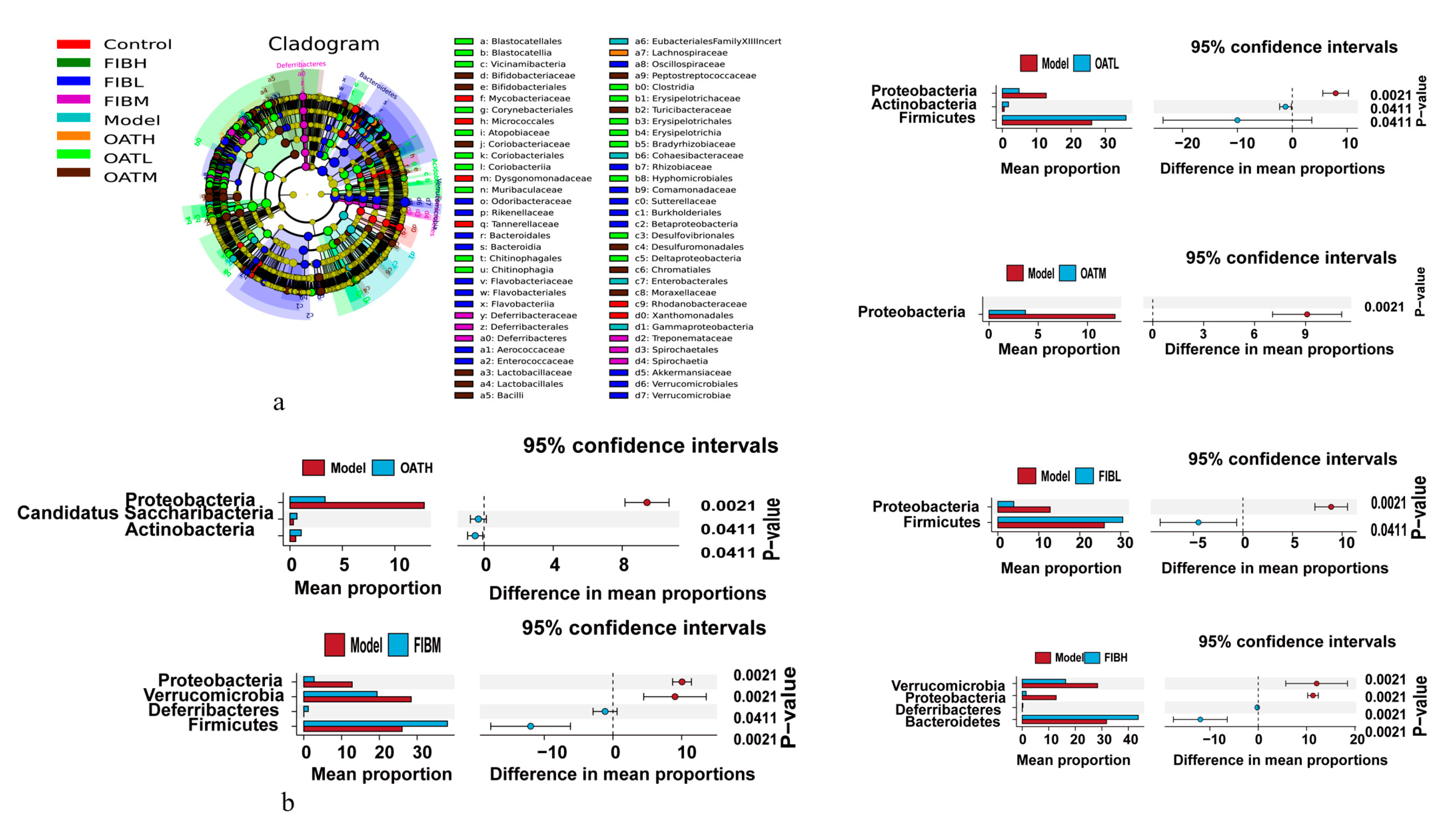 Nutrients 16 04365 g006