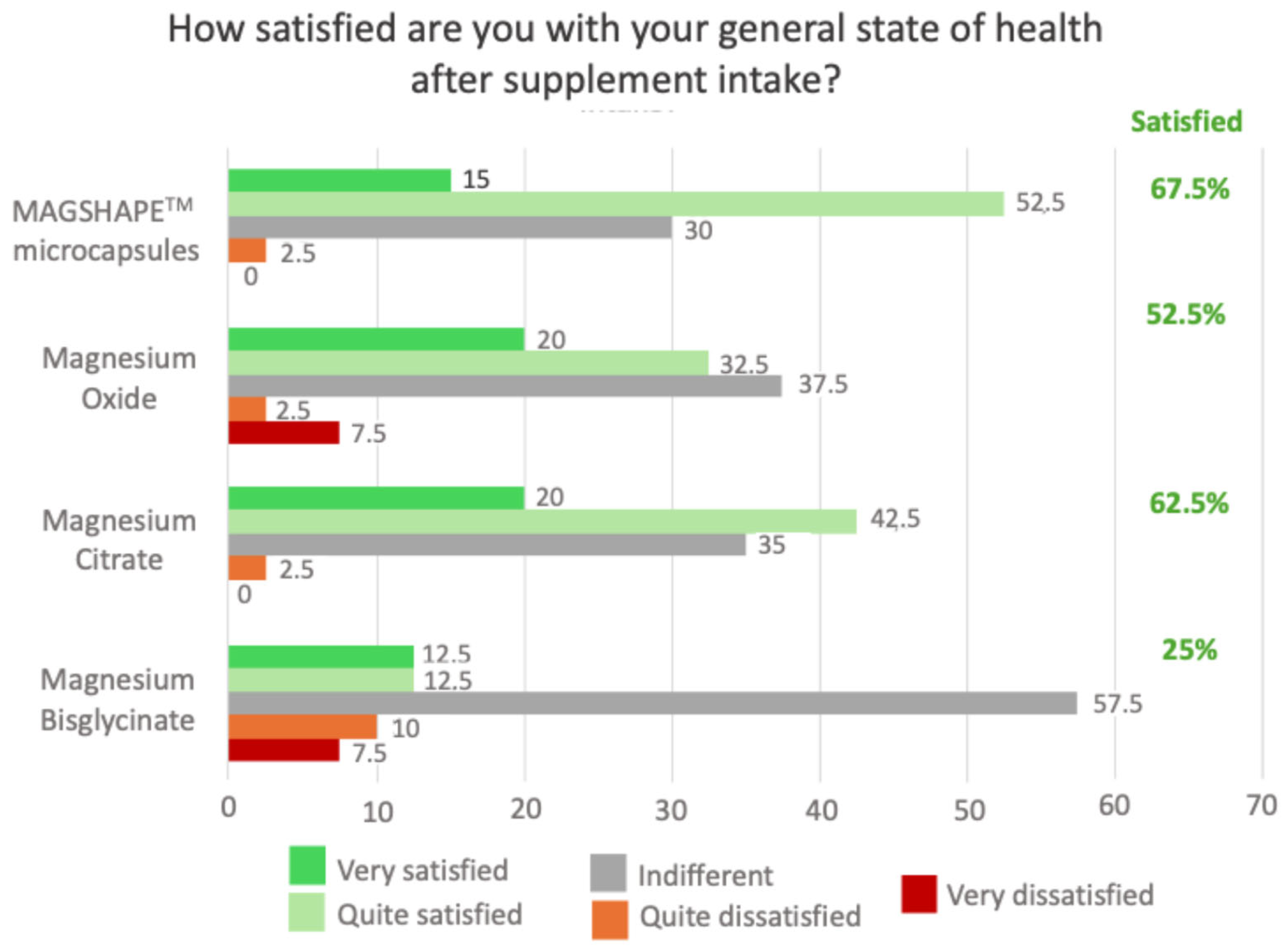Nutrients 16 04367 g005